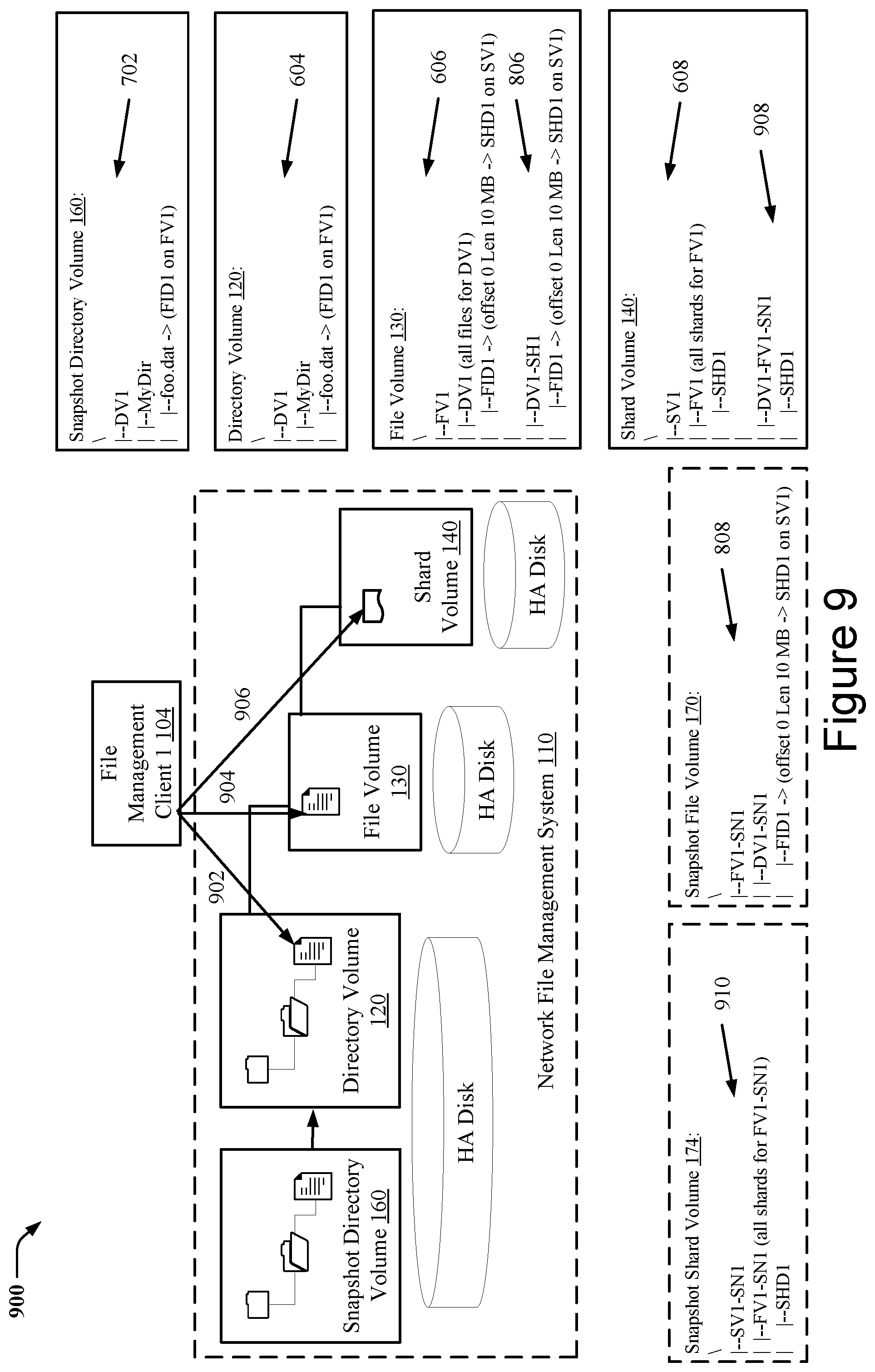 Patent US11775476 Figure 9 – Techniques for snapshotting scalable multitier storage structures