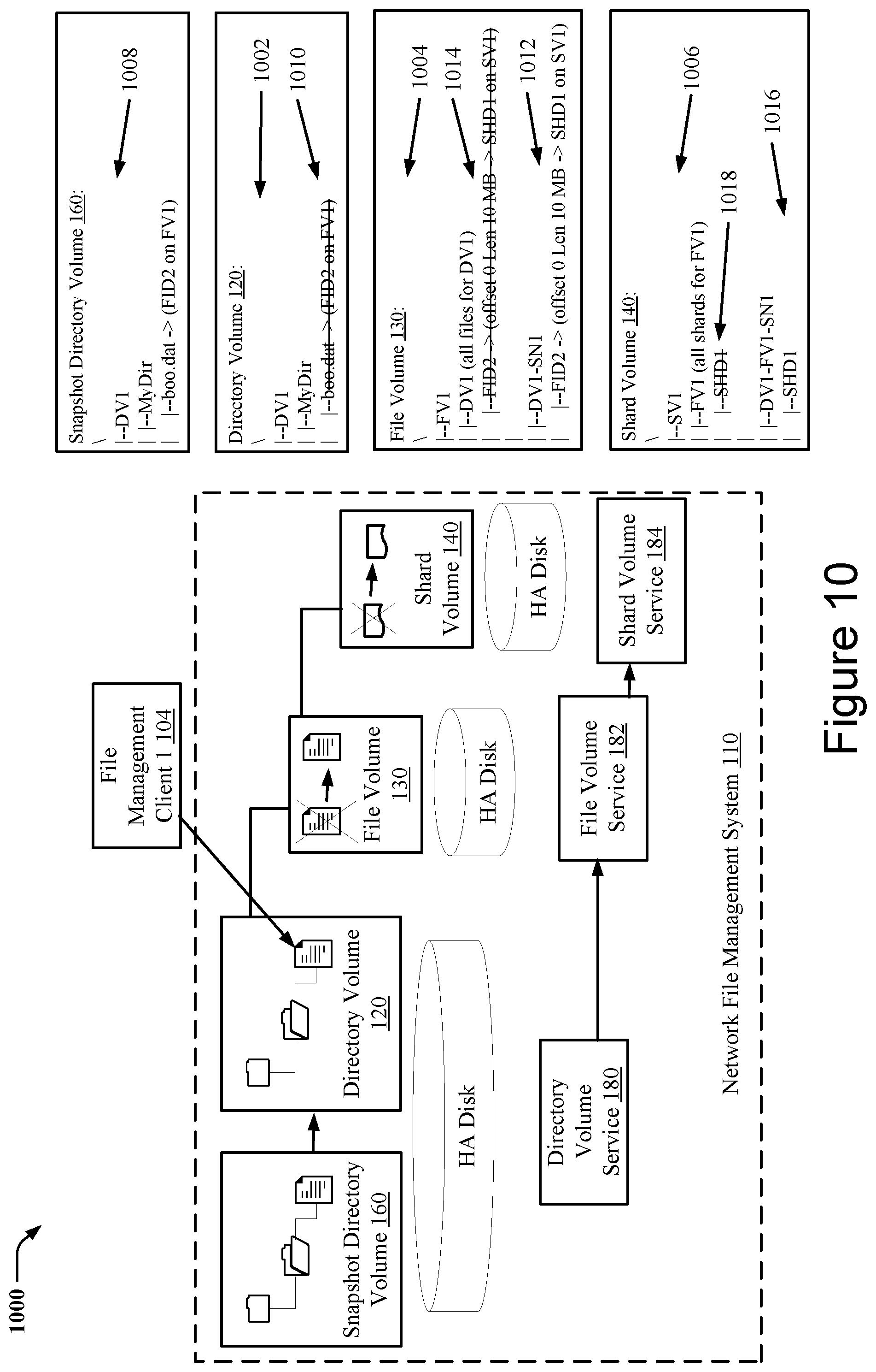 Patent US11775476 Figure 10 – Techniques for snapshotting scalable multitier storage structures
