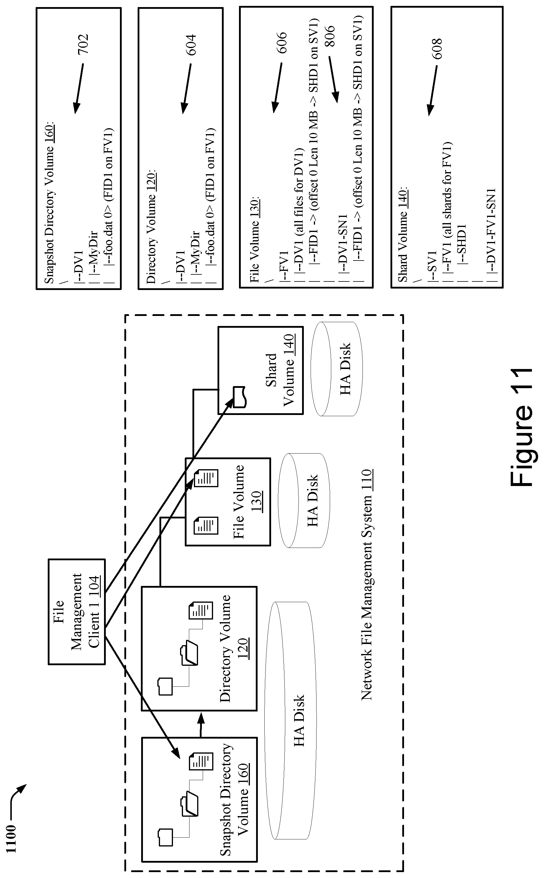 Patent US11775476 Figure 11 – Techniques for snapshotting scalable multitier storage structures
