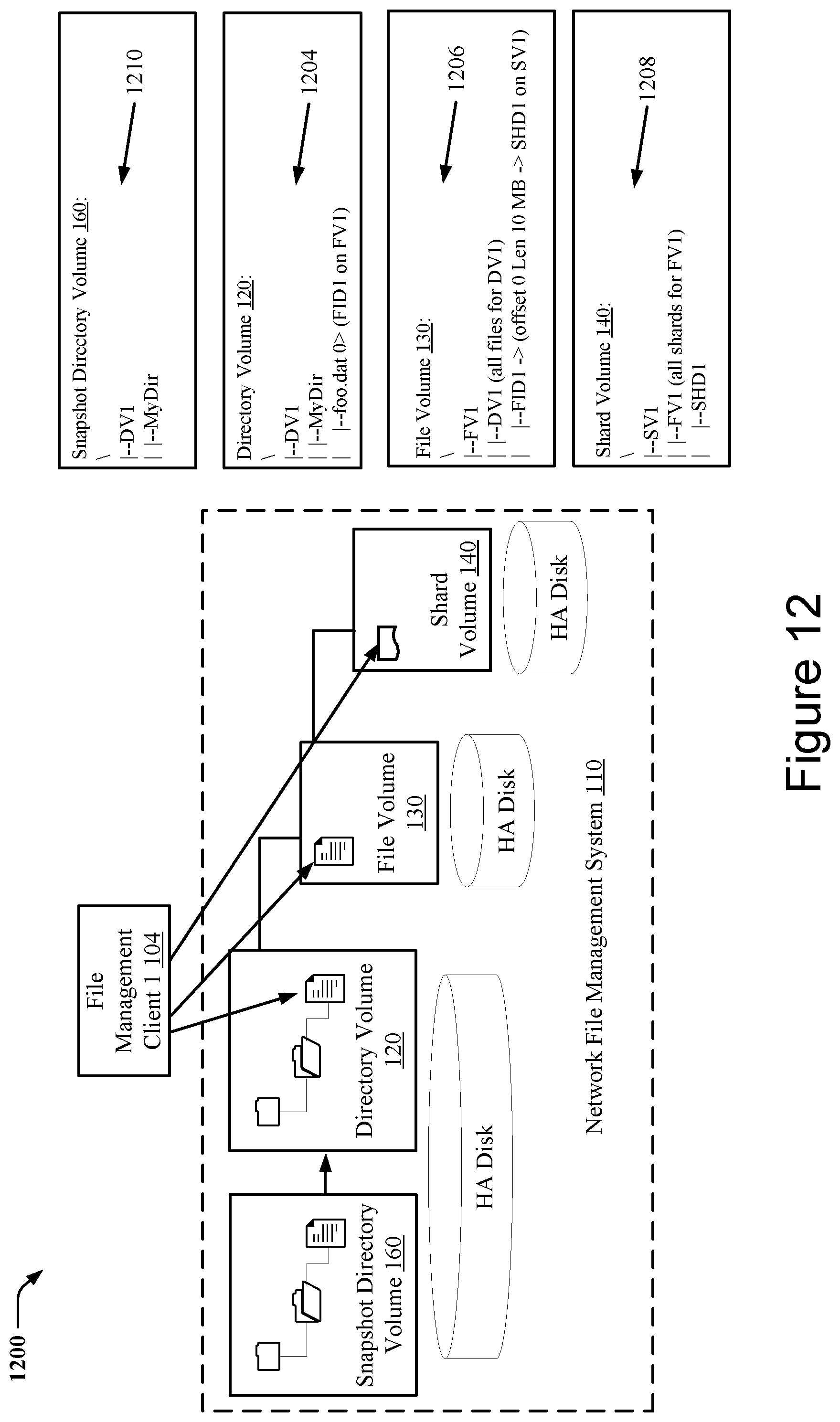 Patent US11775476 Figure 12 – Techniques for snapshotting scalable multitier storage structures