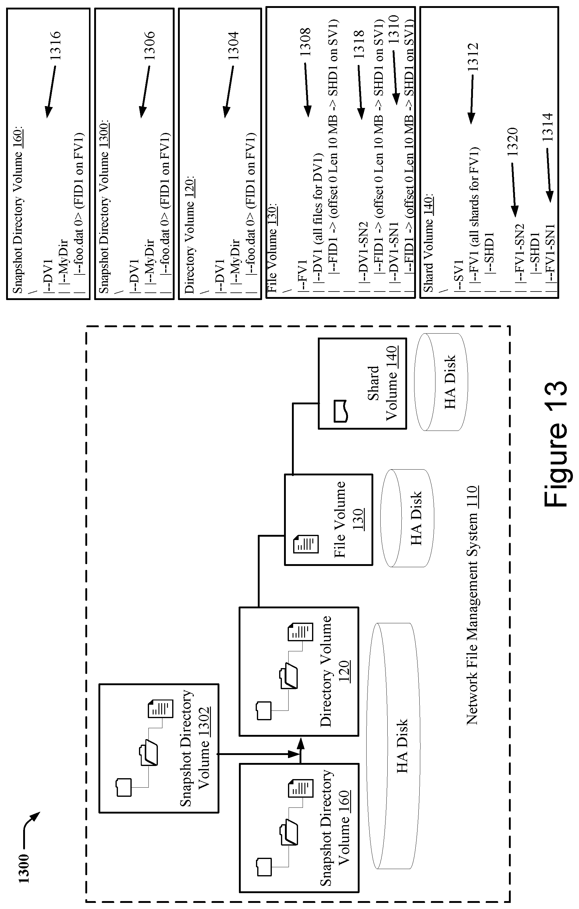 Patent US11775476 Figure 13 – Techniques for snapshotting scalable multitier storage structures