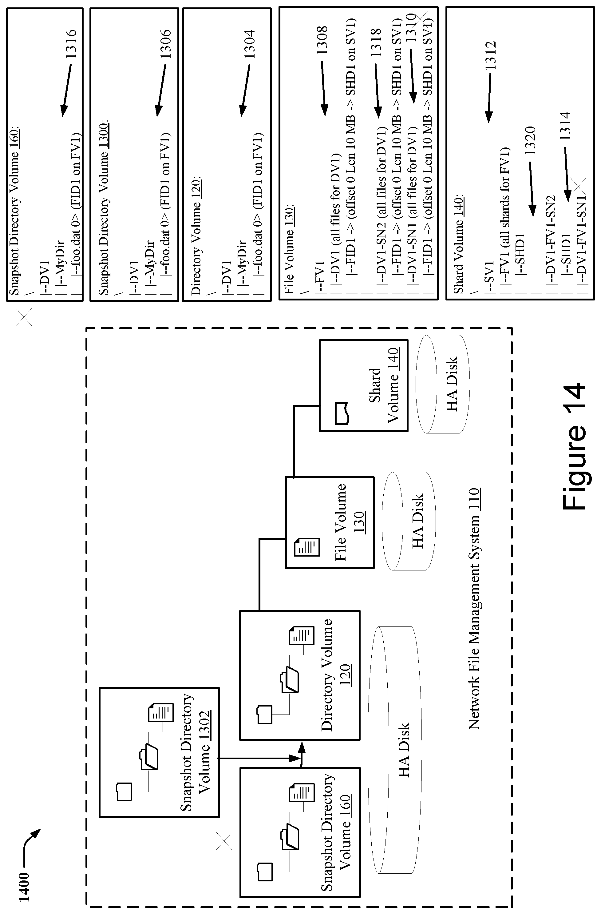 Patent US11775476 Figure 14 – Techniques for snapshotting scalable multitier storage structures