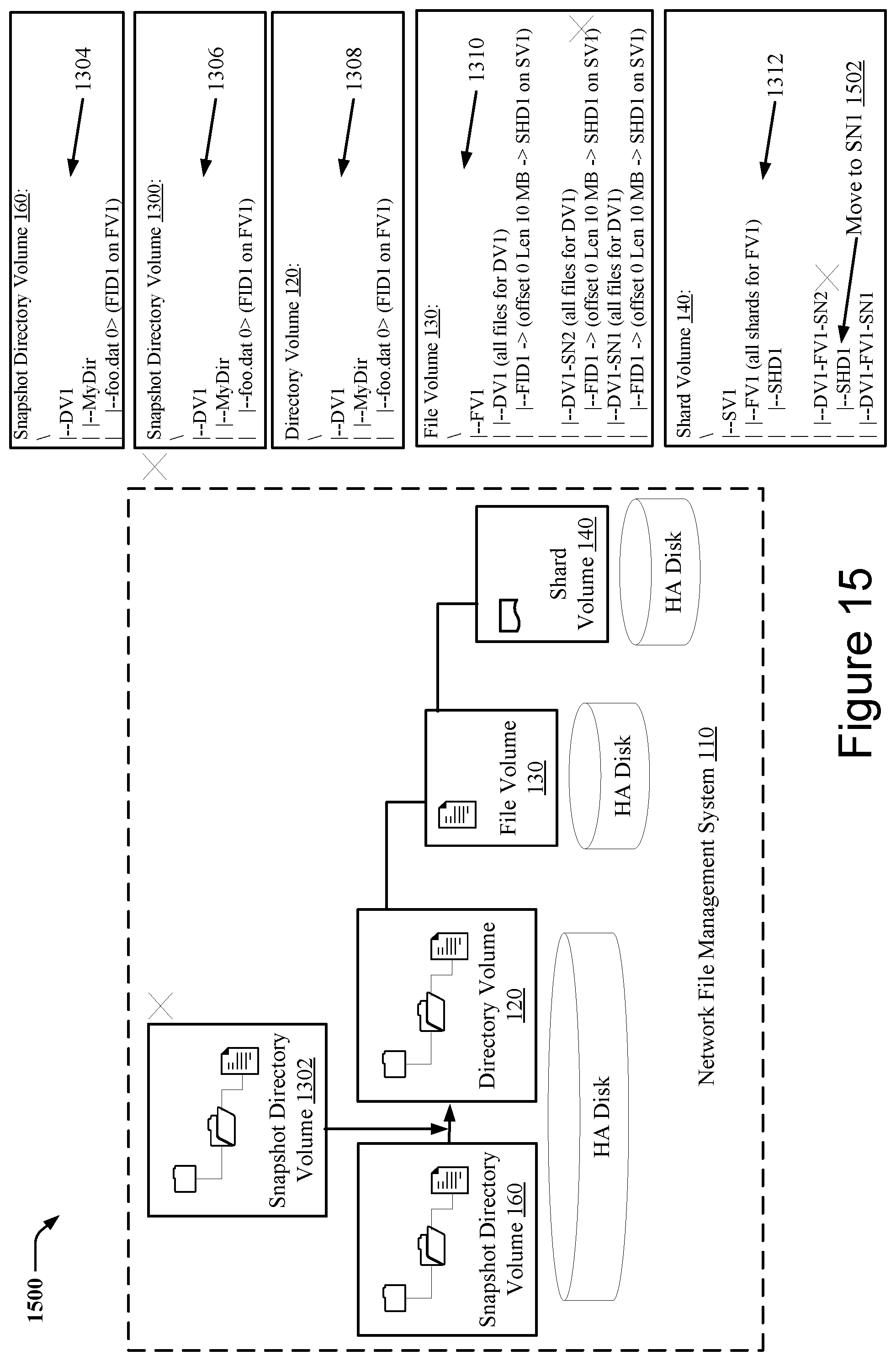 Patent US11775476 Figure 15 – Techniques for snapshotting scalable multitier storage structures