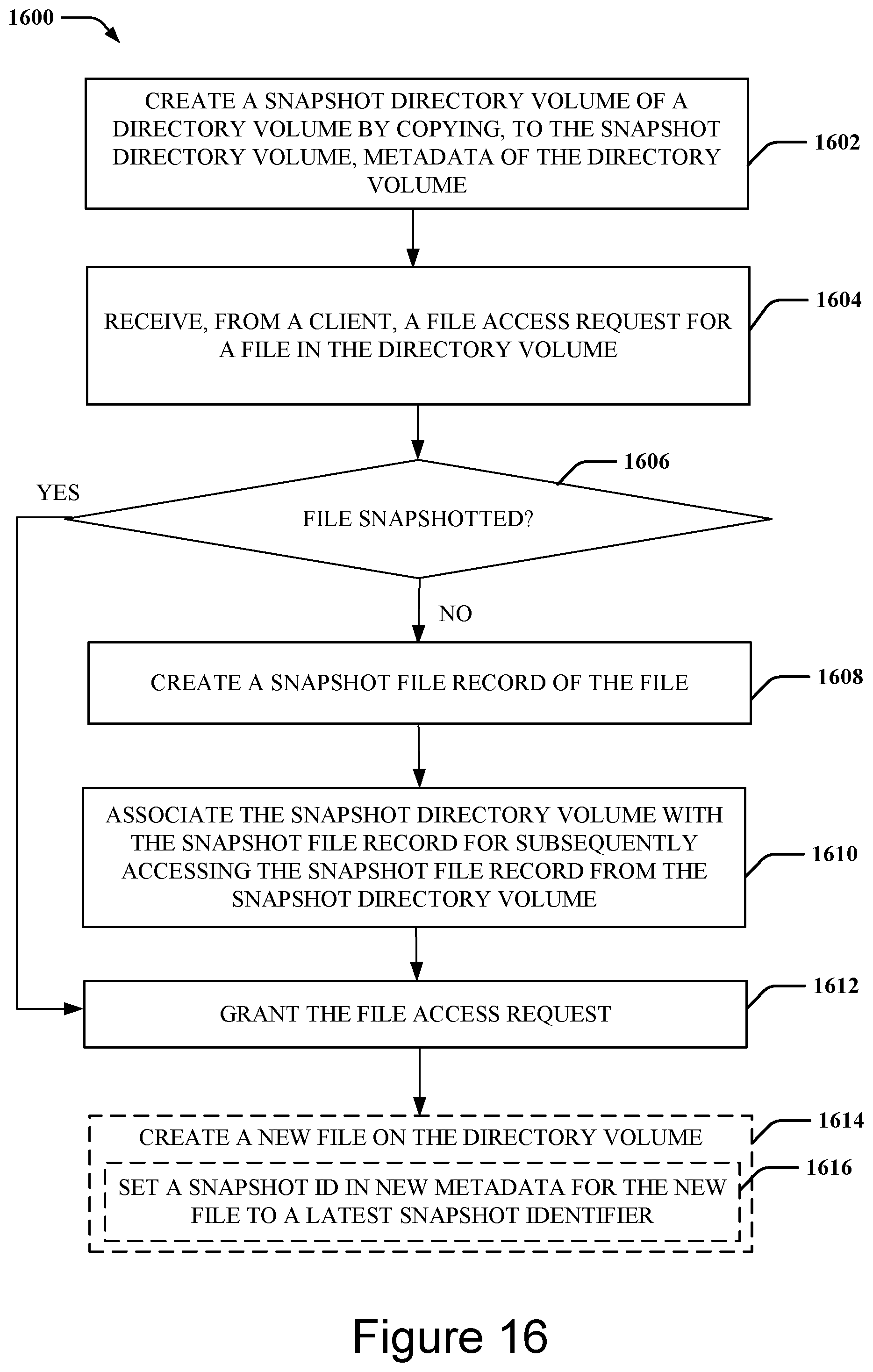 Patent US11775476 Figure 16 – Techniques for snapshotting scalable multitier storage structures
