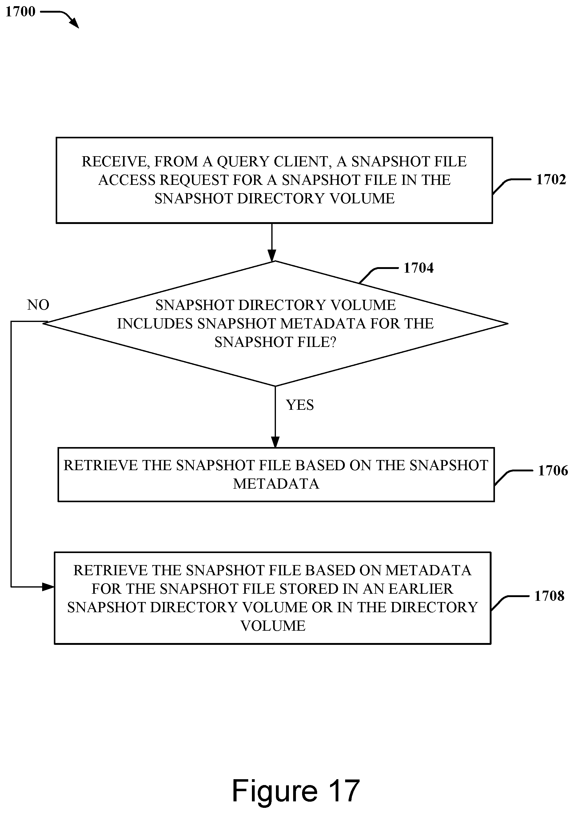Patent US11775476 Figure 17 – Techniques for snapshotting scalable multitier storage structures