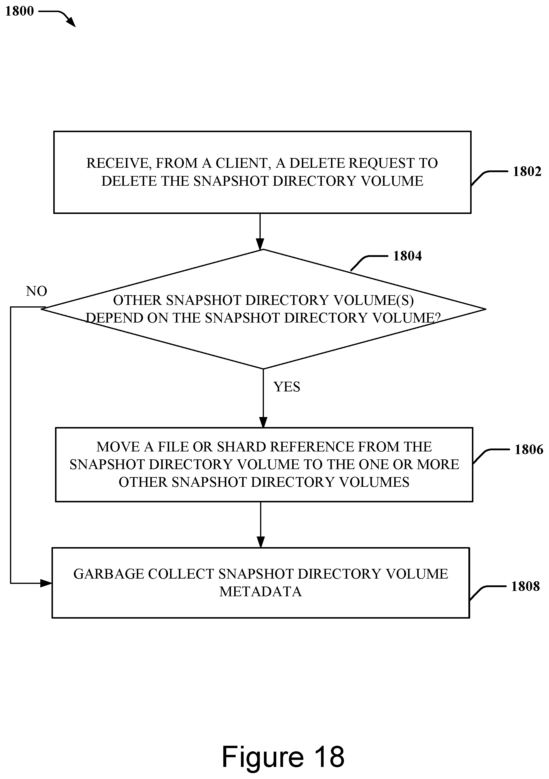 Patent US11775476 Figure 18 – Techniques for snapshotting scalable multitier storage structures