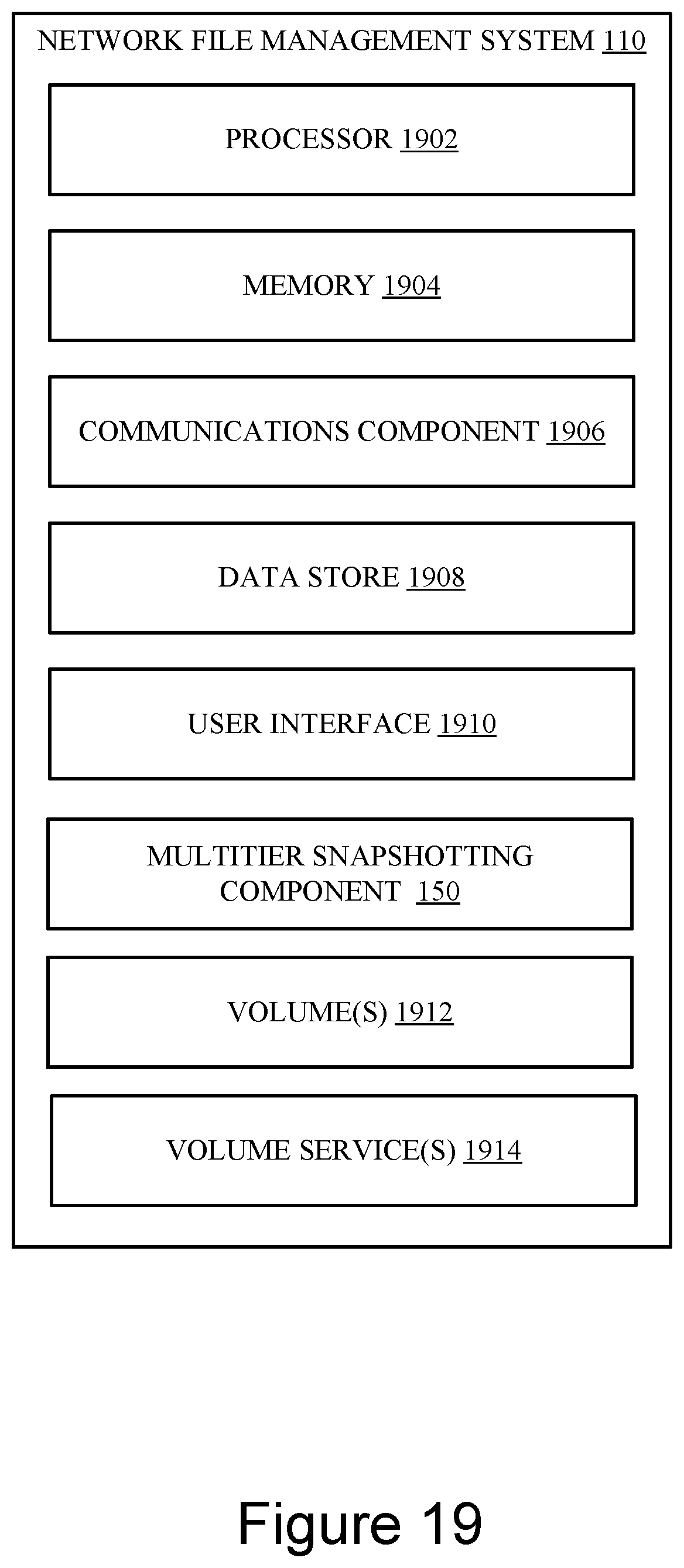 Patent US11775476 Figure 19 – Techniques for snapshotting scalable multitier storage structures