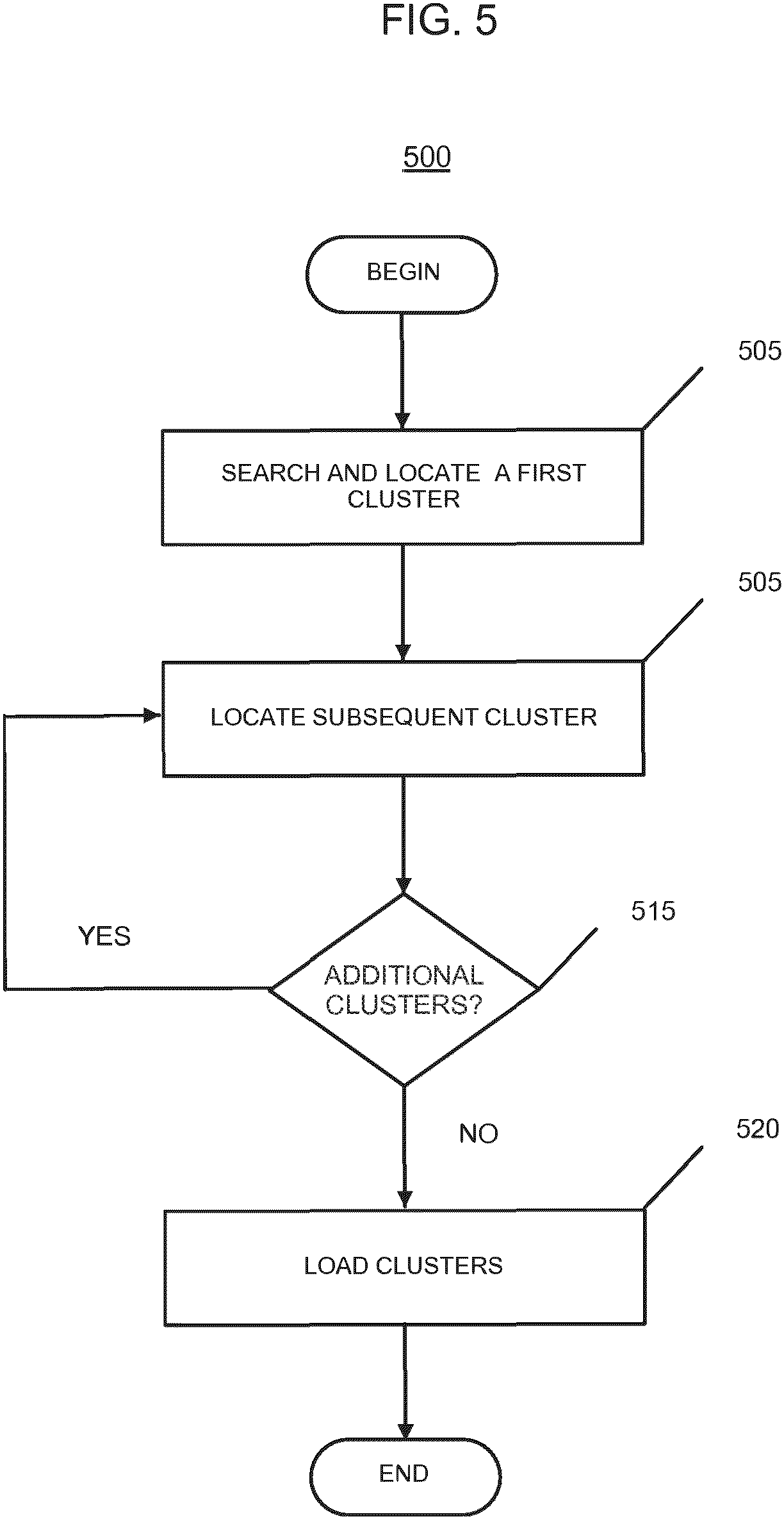 Patent US11775477 Figure 5 – Stable file system
