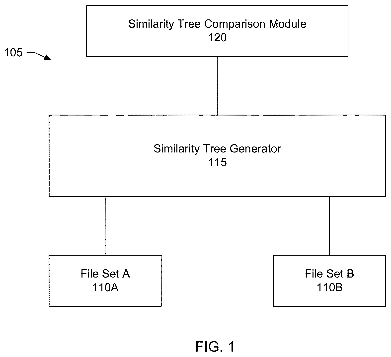 Patent US11775478 Figure 1 – Generating hexadecimal trees to compare file sets