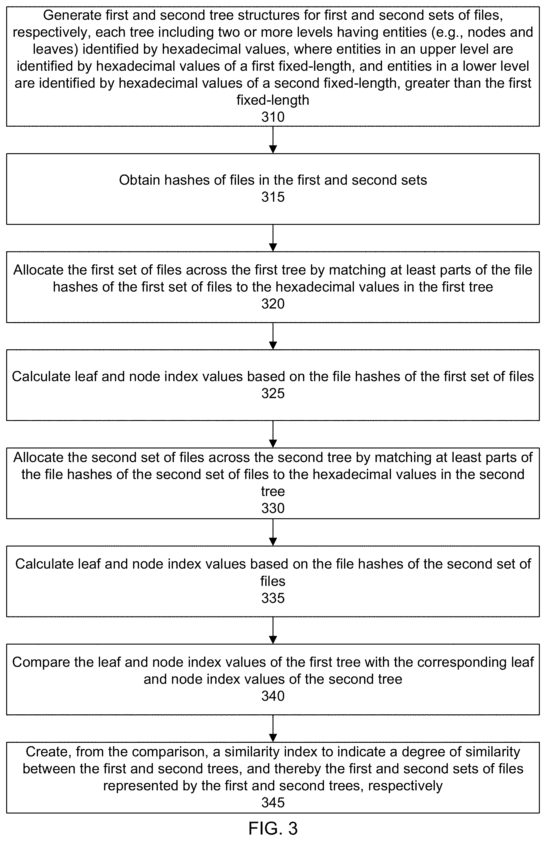 Patent US11775478 Figure 3 – Generating hexadecimal trees to compare file sets