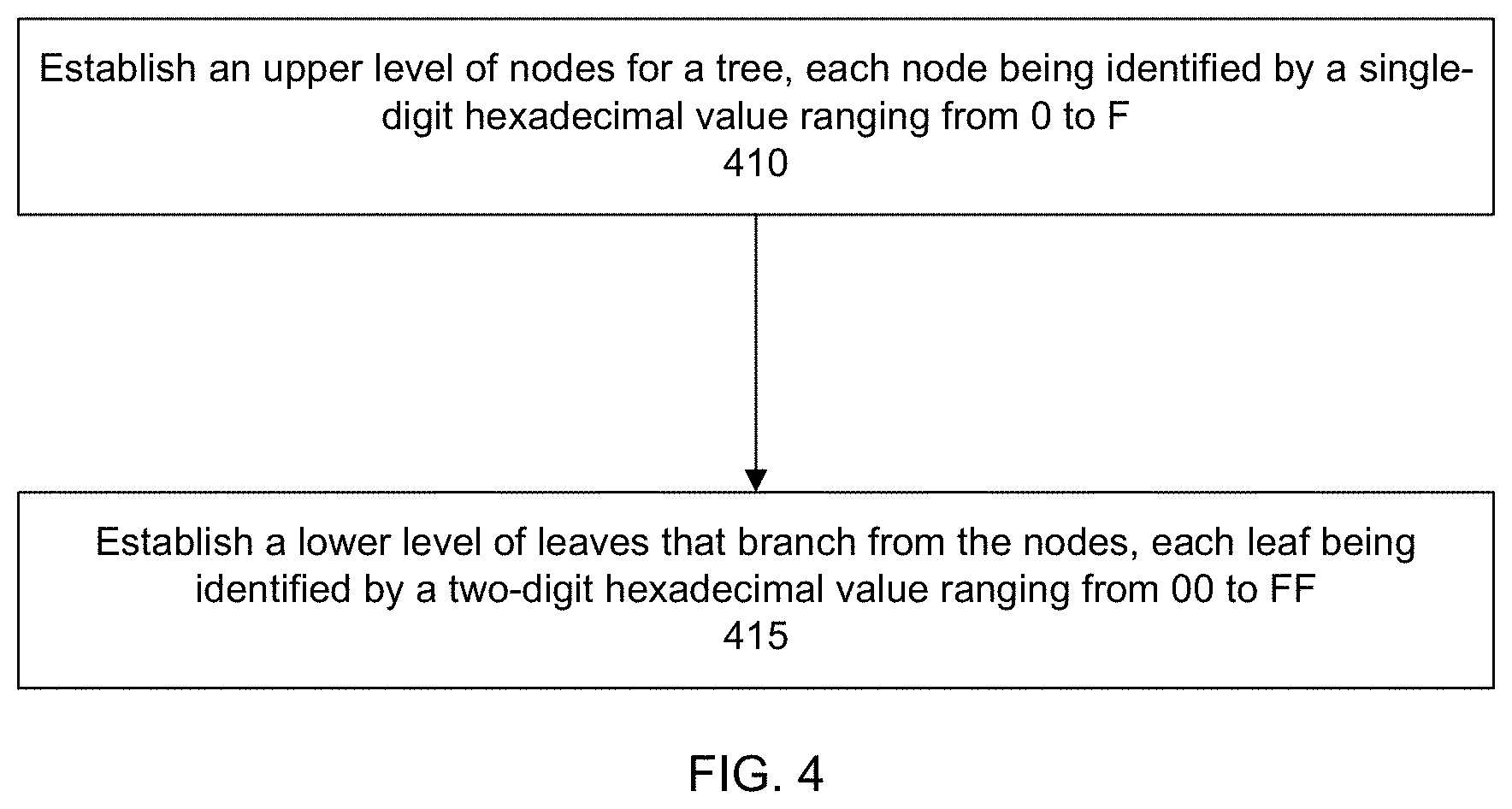 Patent US11775478 Figure 4 – Generating hexadecimal trees to compare file sets