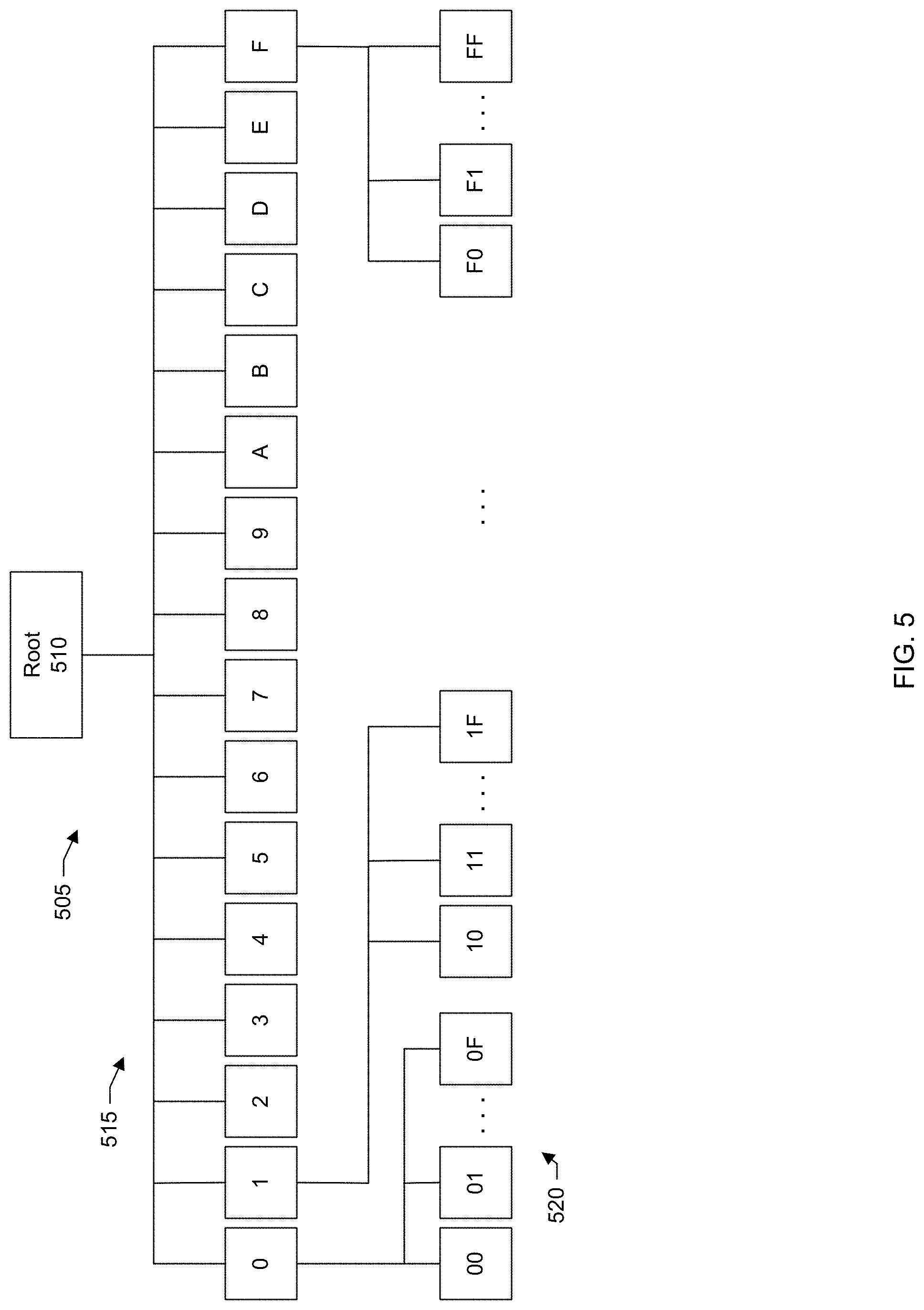 Patent US11775478 Figure 5 – Generating hexadecimal trees to compare file sets
