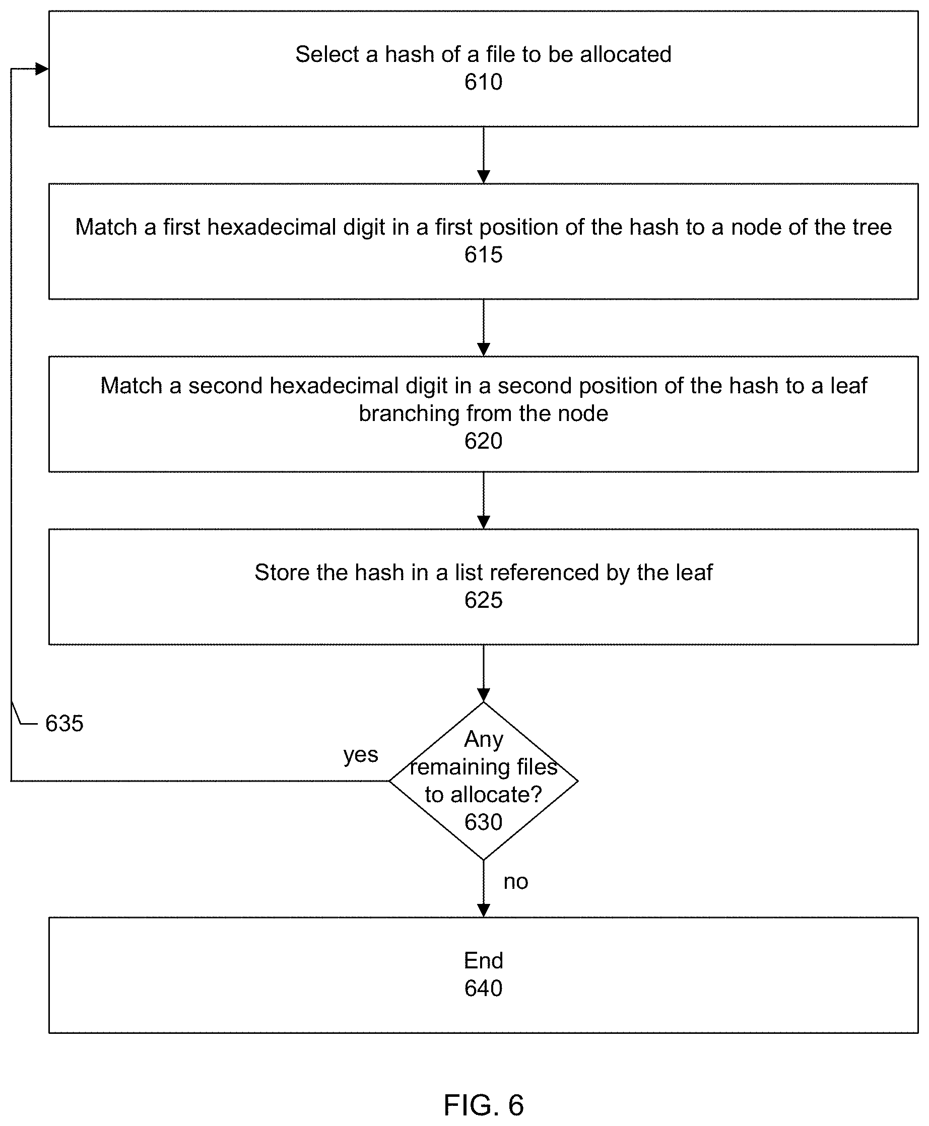 Patent US11775478 Figure 6 – Generating hexadecimal trees to compare file sets