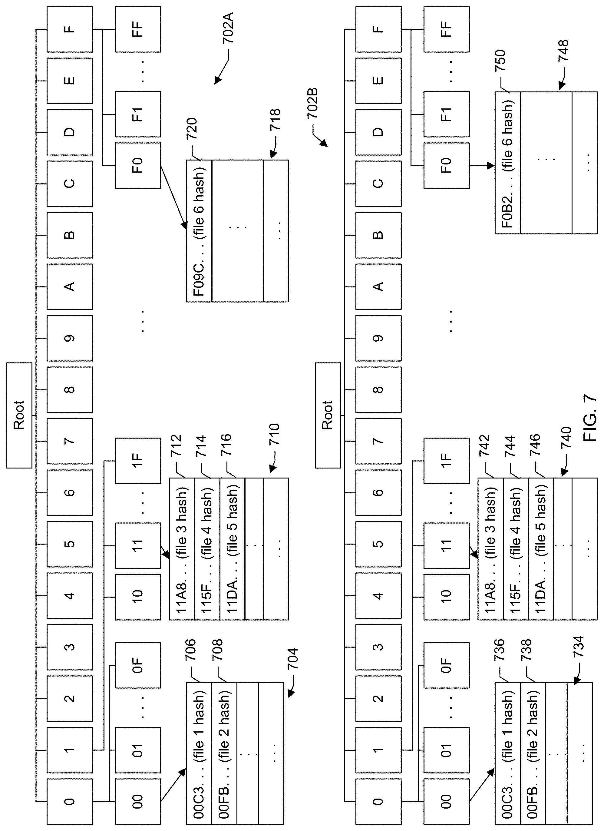 Patent US11775478 Figure 7 – Generating hexadecimal trees to compare file sets