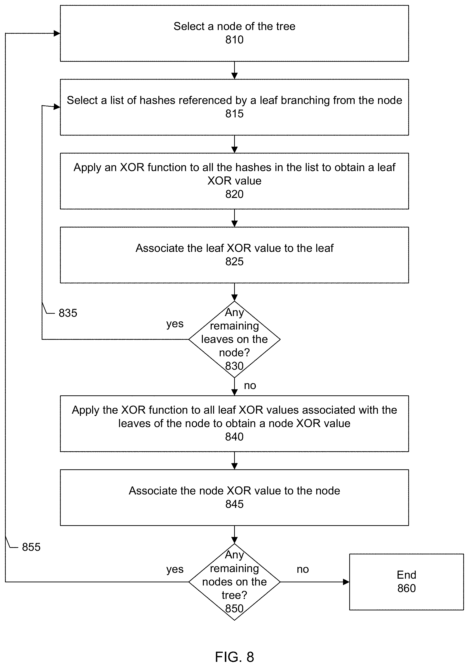 Patent US11775478 Figure 8 – Generating hexadecimal trees to compare file sets