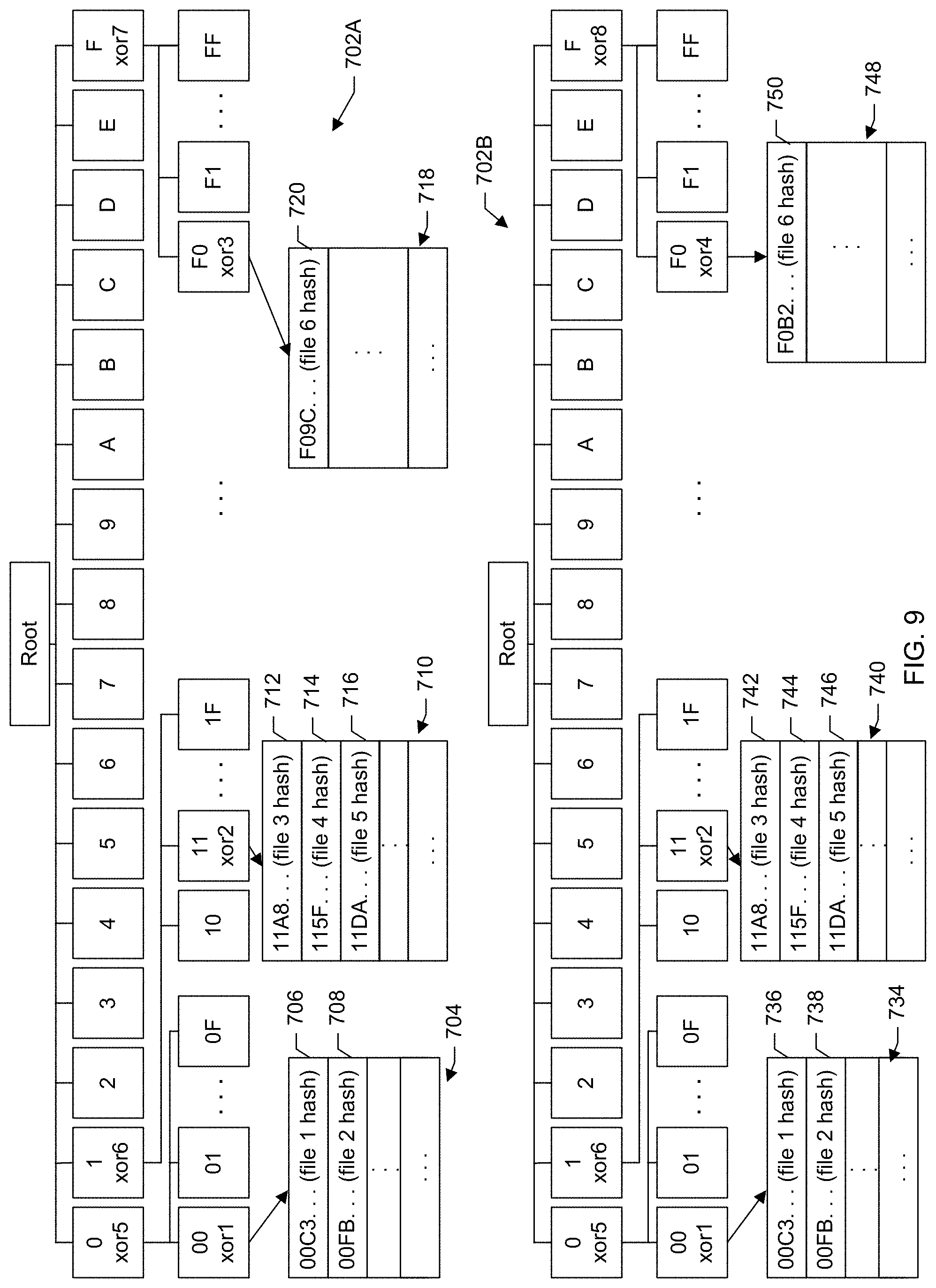 Patent US11775478 Figure 9 – Generating hexadecimal trees to compare file sets