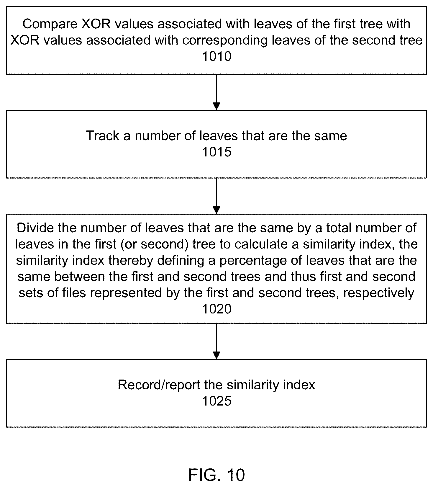 Patent US11775478 Figure 10 – Generating hexadecimal trees to compare file sets