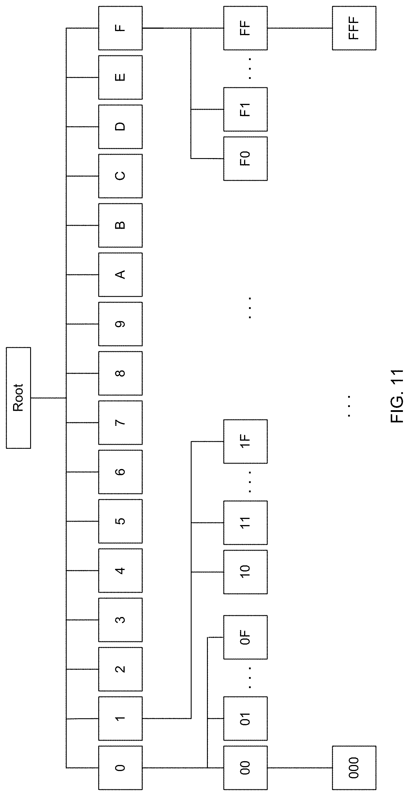 Patent US11775478 Figure 11 – Generating hexadecimal trees to compare file sets