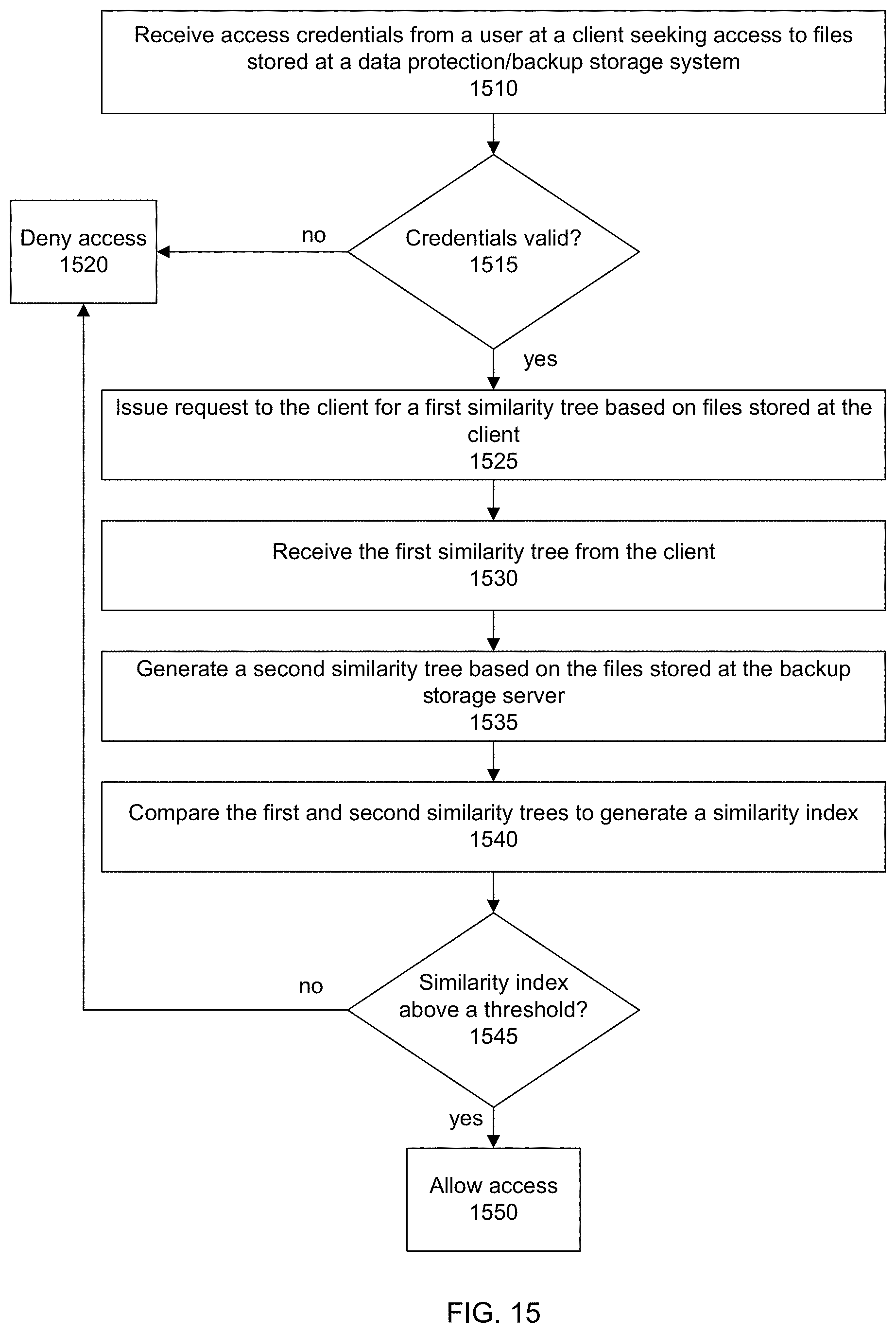 Patent US11775478 Figure 14 – Generating hexadecimal trees to compare file sets