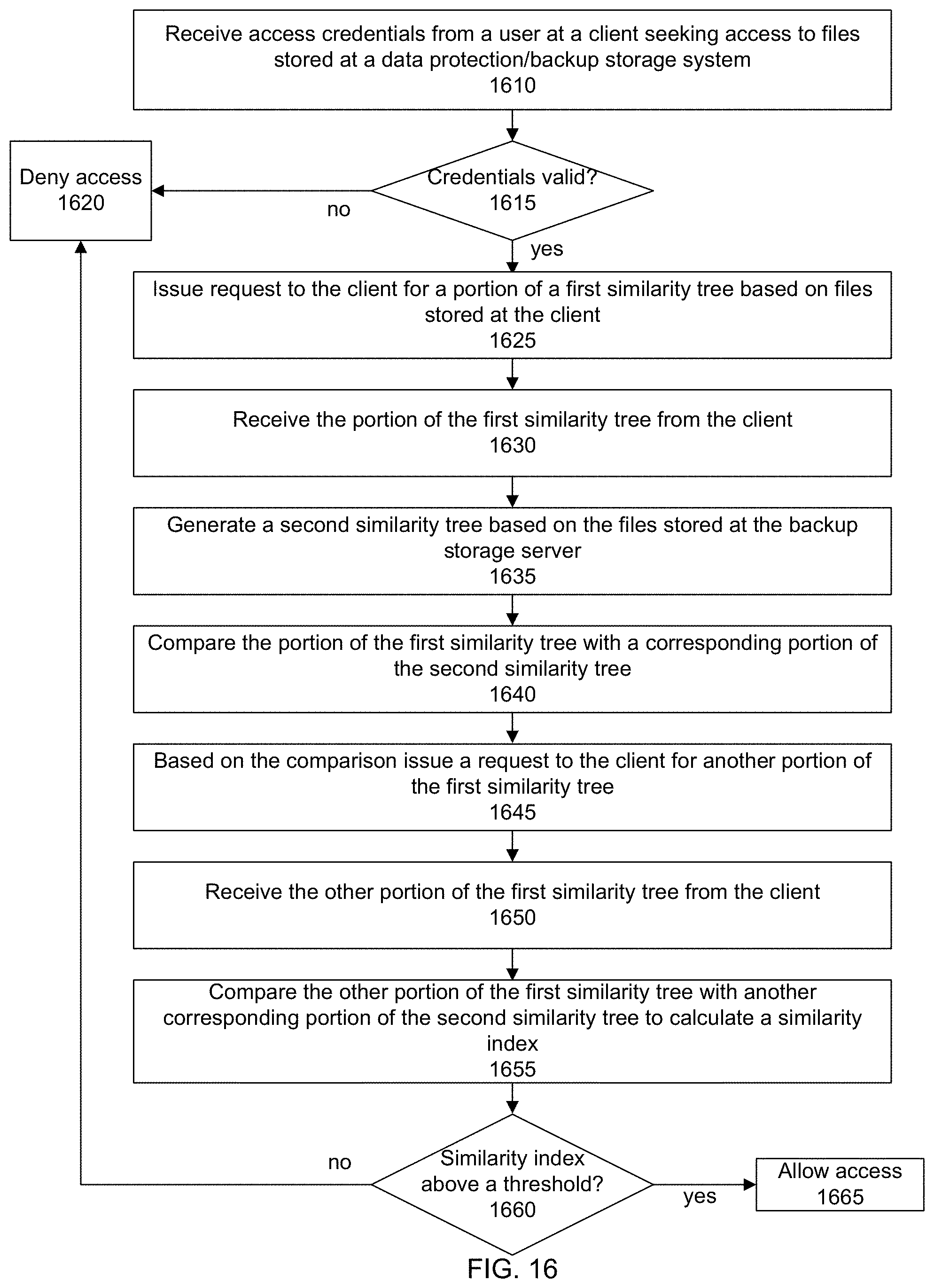 Patent US11775478 Figure 15 – Generating hexadecimal trees to compare file sets