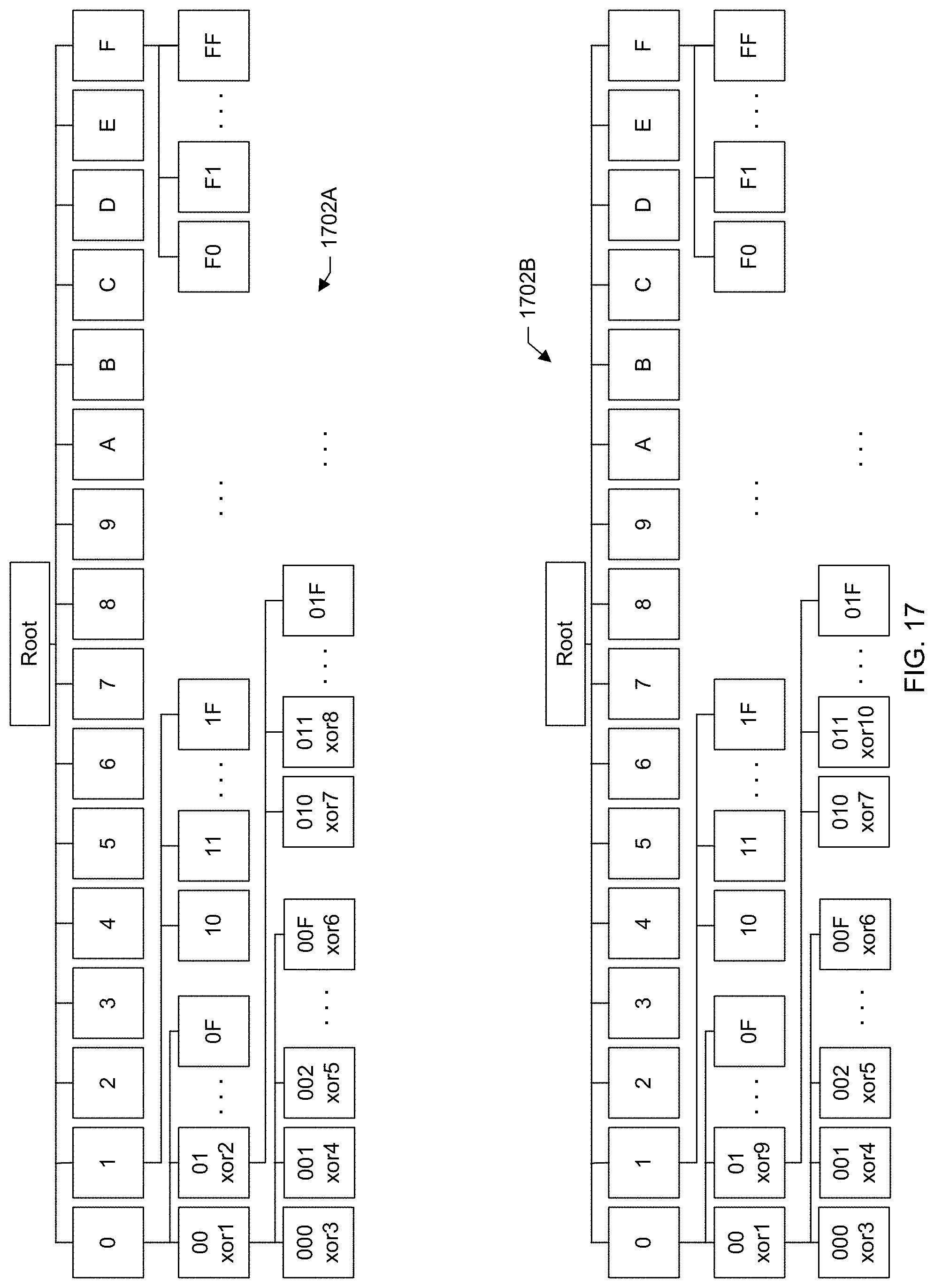 Patent US11775478 Figure 16 – Generating hexadecimal trees to compare file sets