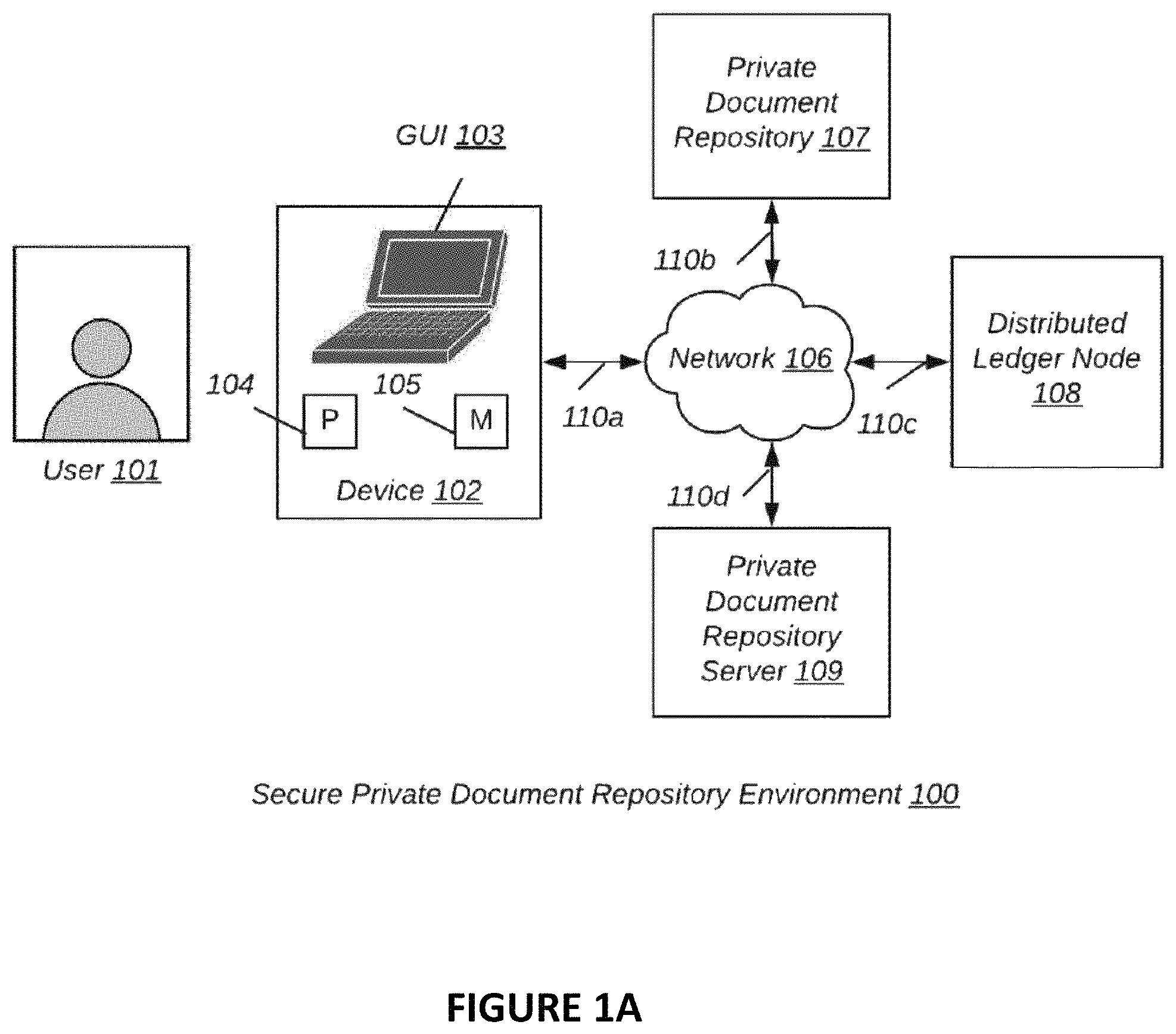 Patent US11775479 Figure 1 – System and method for efficient and secure private similarity detection for large private document repositories