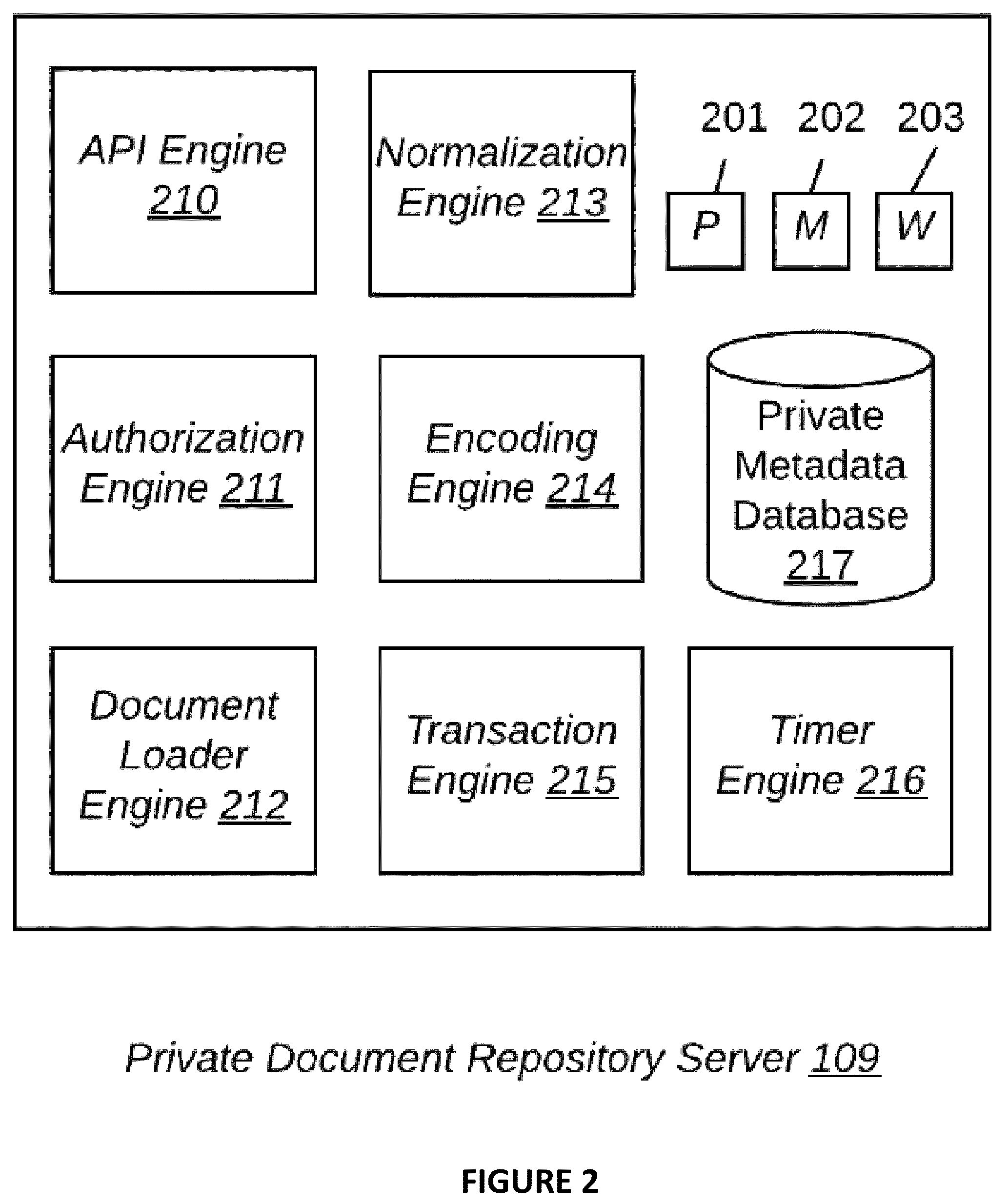 Patent US11775479 Figure 3 – System and method for efficient and secure private similarity detection for large private document repositories