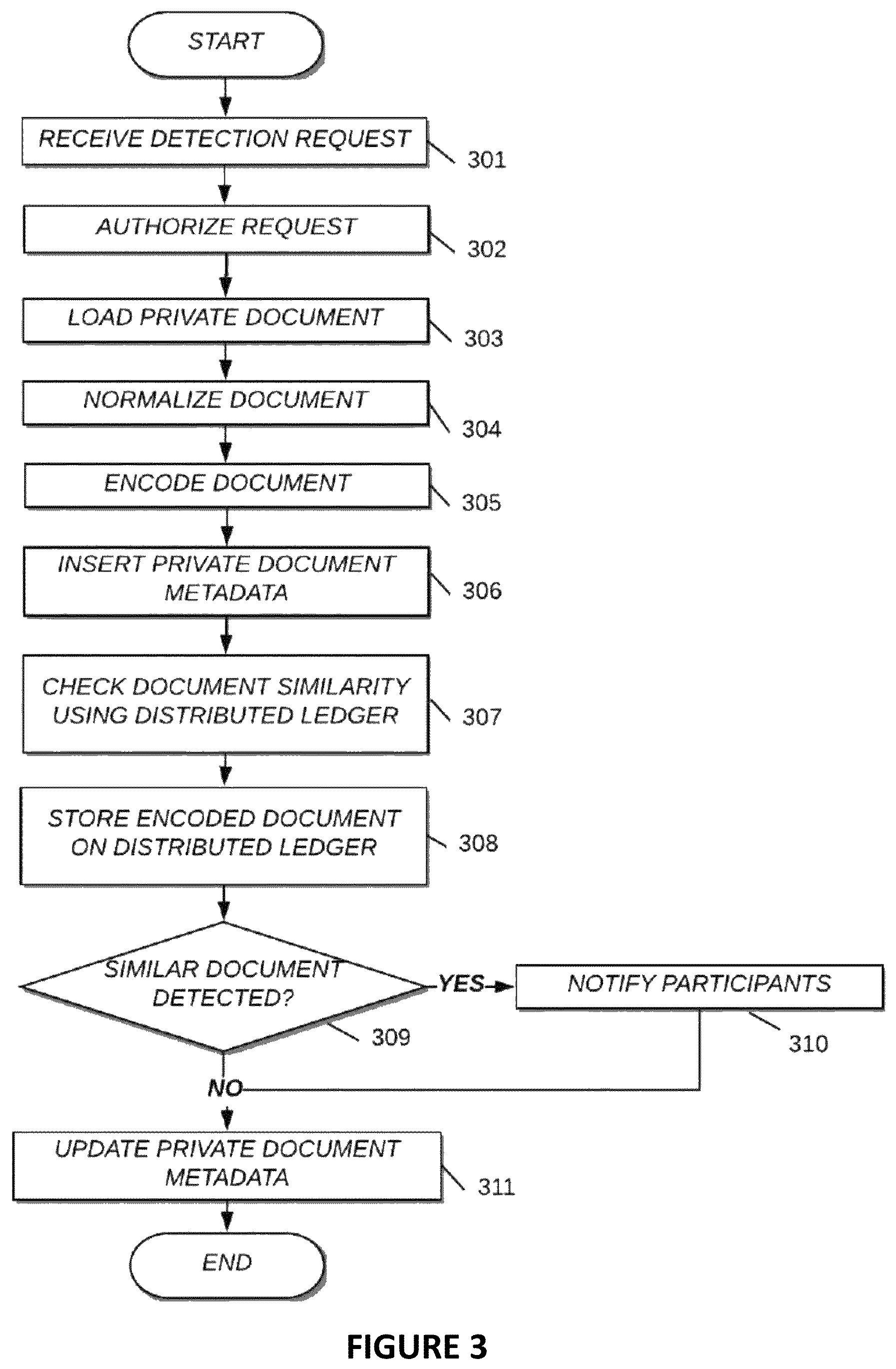 Patent US11775479 Figure 4 – System and method for efficient and secure private similarity detection for large private document repositories