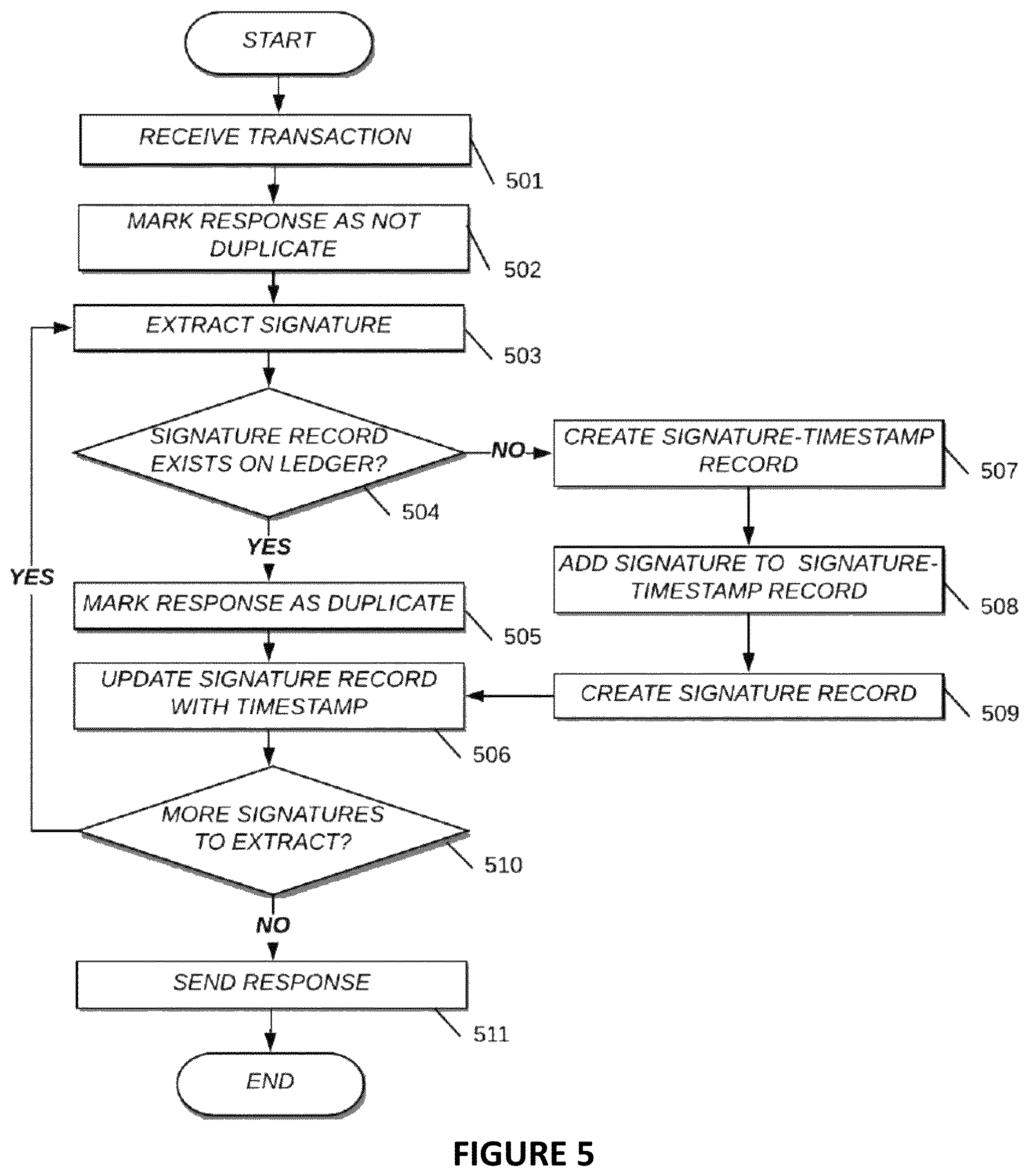Patent US11775479 Figure 6 – System and method for efficient and secure private similarity detection for large private document repositories