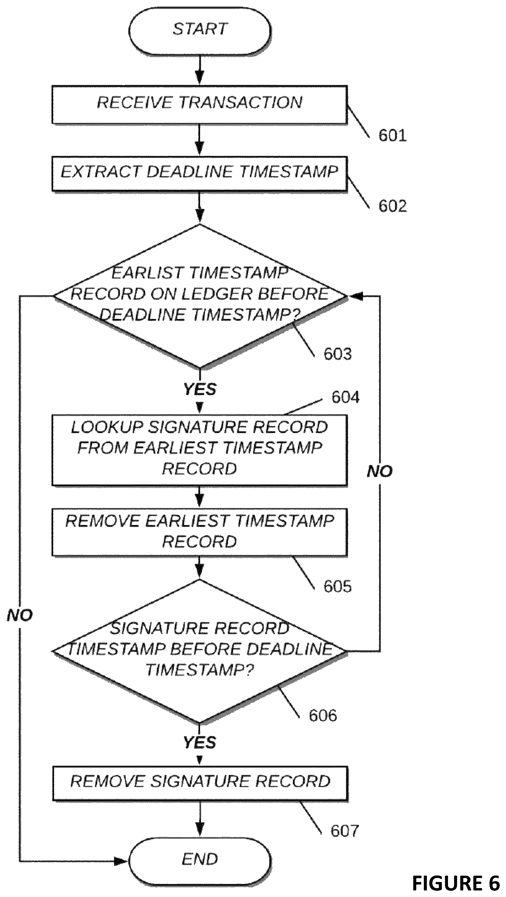 Patent US11775479 Figure 7 – System and method for efficient and secure private similarity detection for large private document repositories