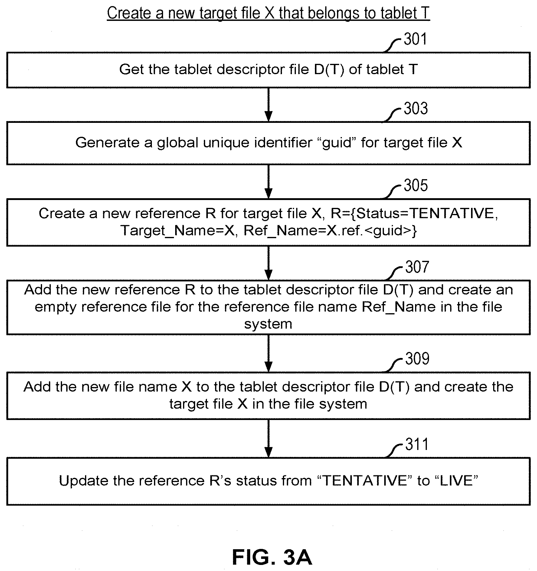 Patent US11775480 Figure 3 – Method and system for deleting obsolete files from a file system
