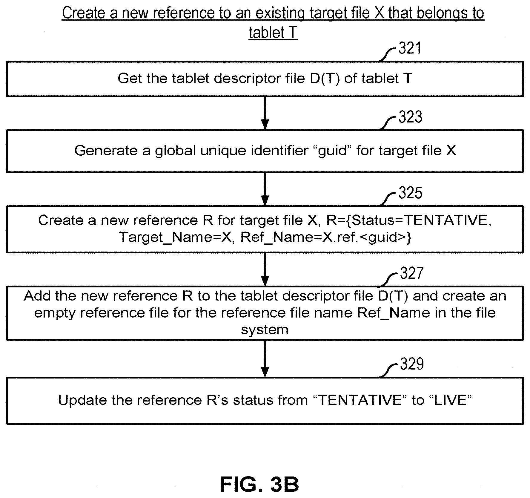 Patent US11775480 Figure 4 – Method and system for deleting obsolete files from a file system