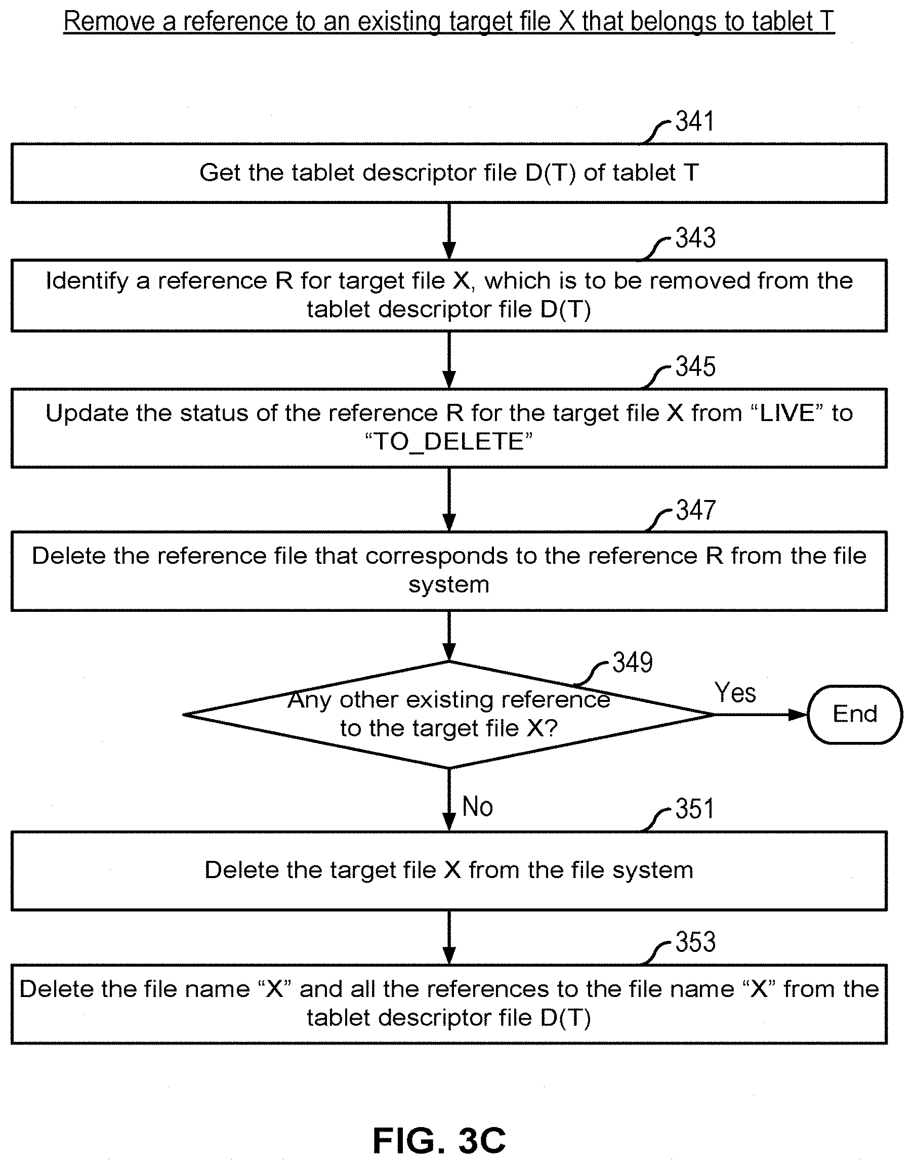 Patent US11775480 Figure 5 – Method and system for deleting obsolete files from a file system