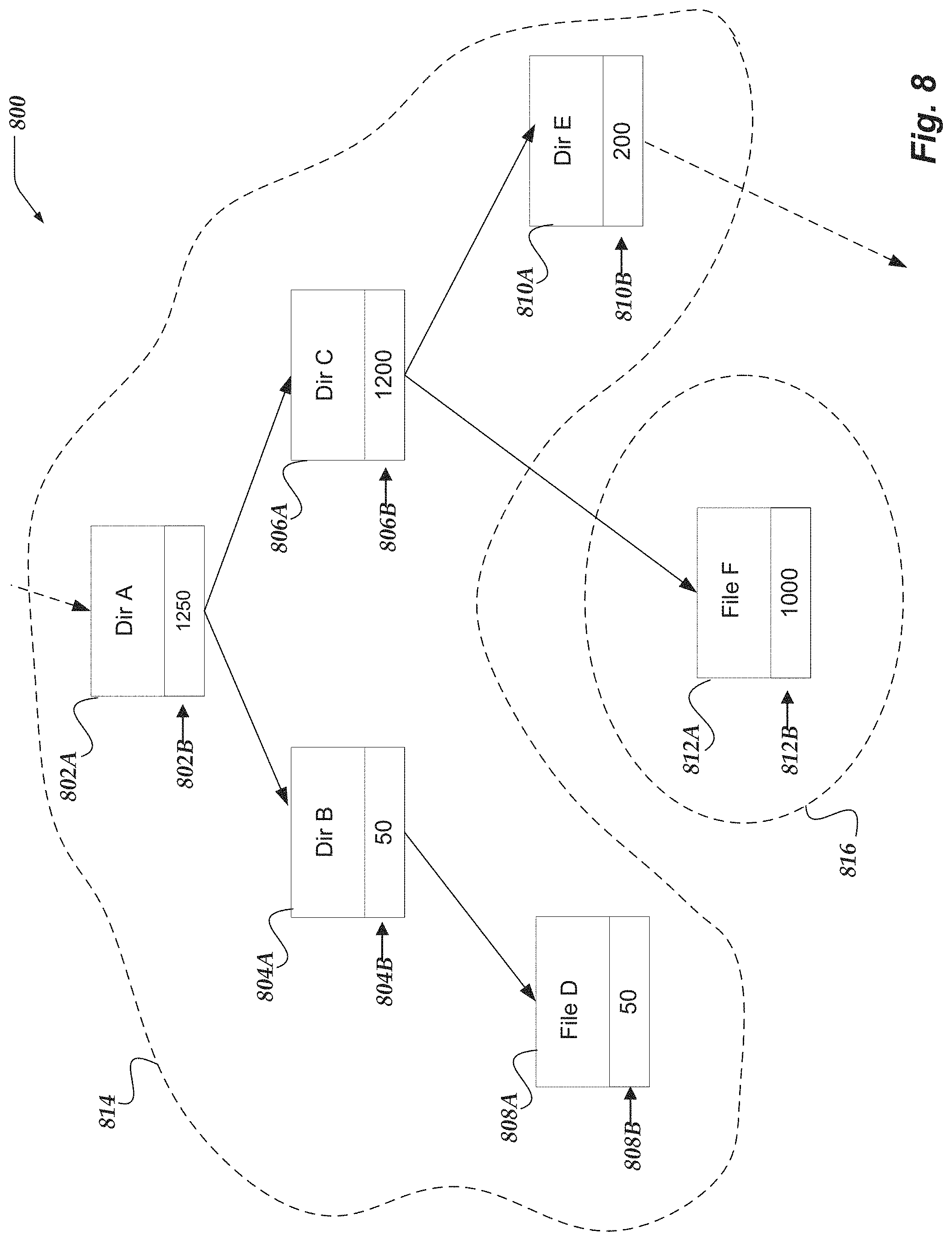 Patent US11775481 Figure 8 – User interfaces for managing distributed file systems