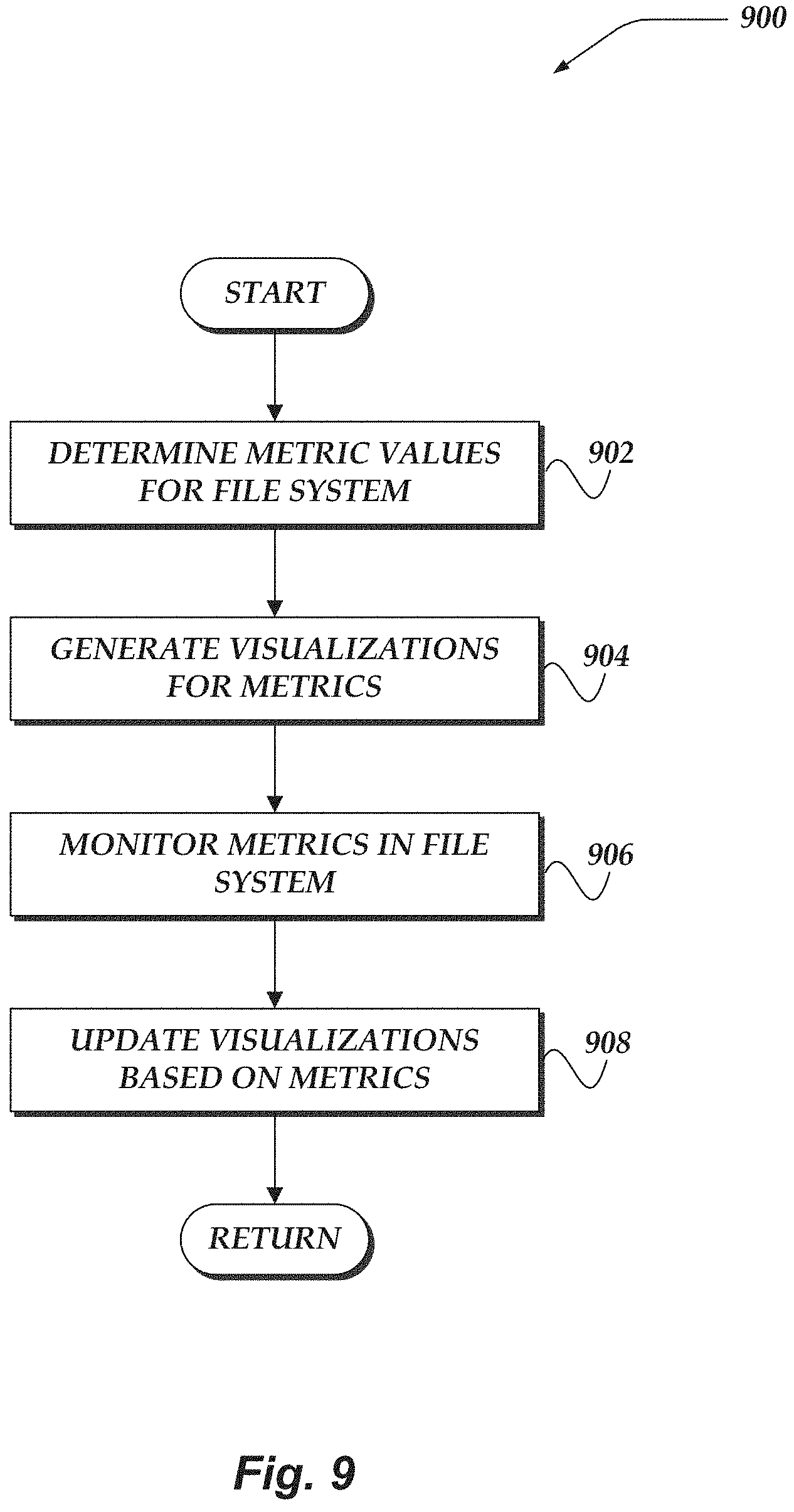 Patent US11775481 Figure 9 – User interfaces for managing distributed file systems