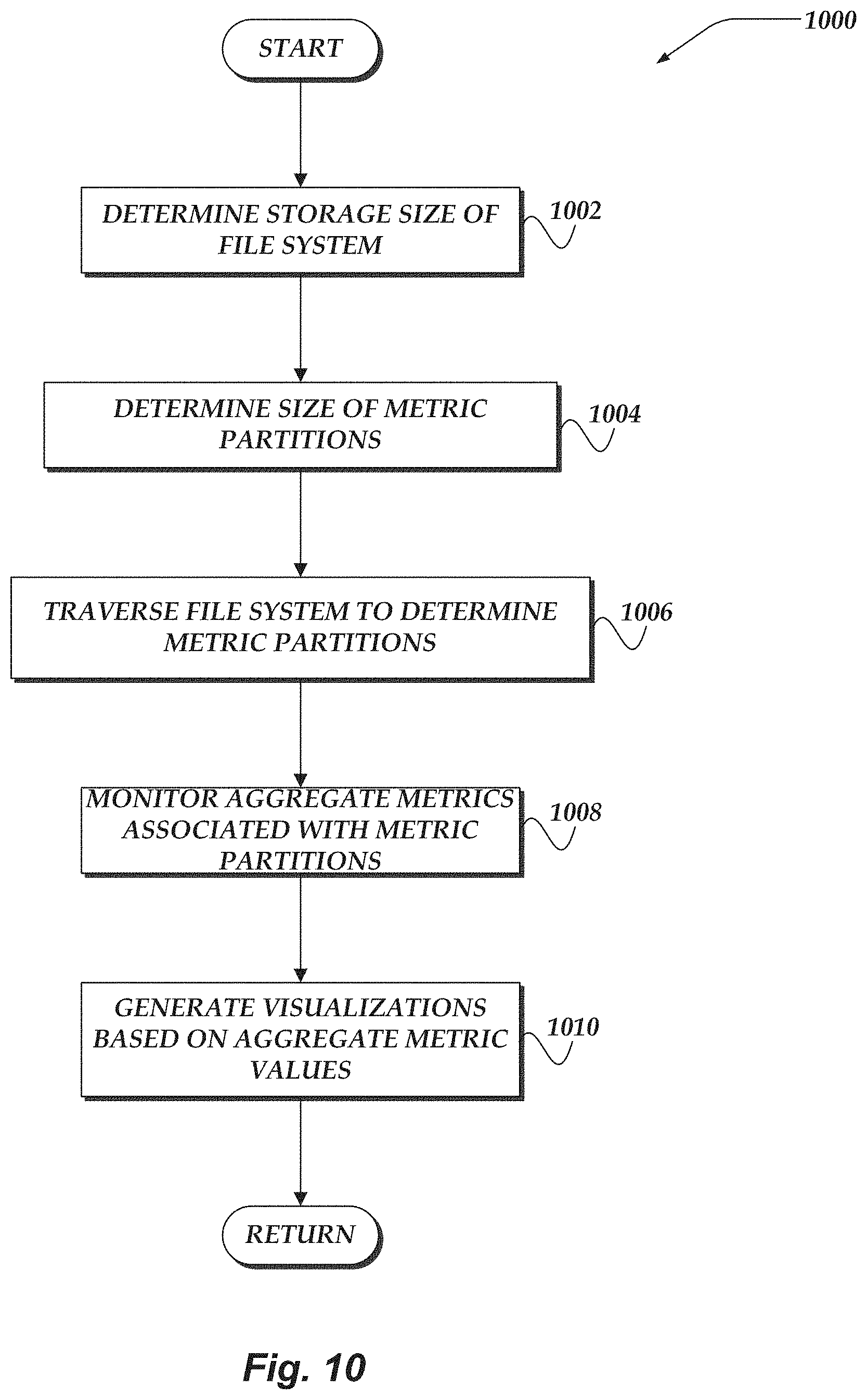 Patent US11775481 Figure 10 – User interfaces for managing distributed file systems