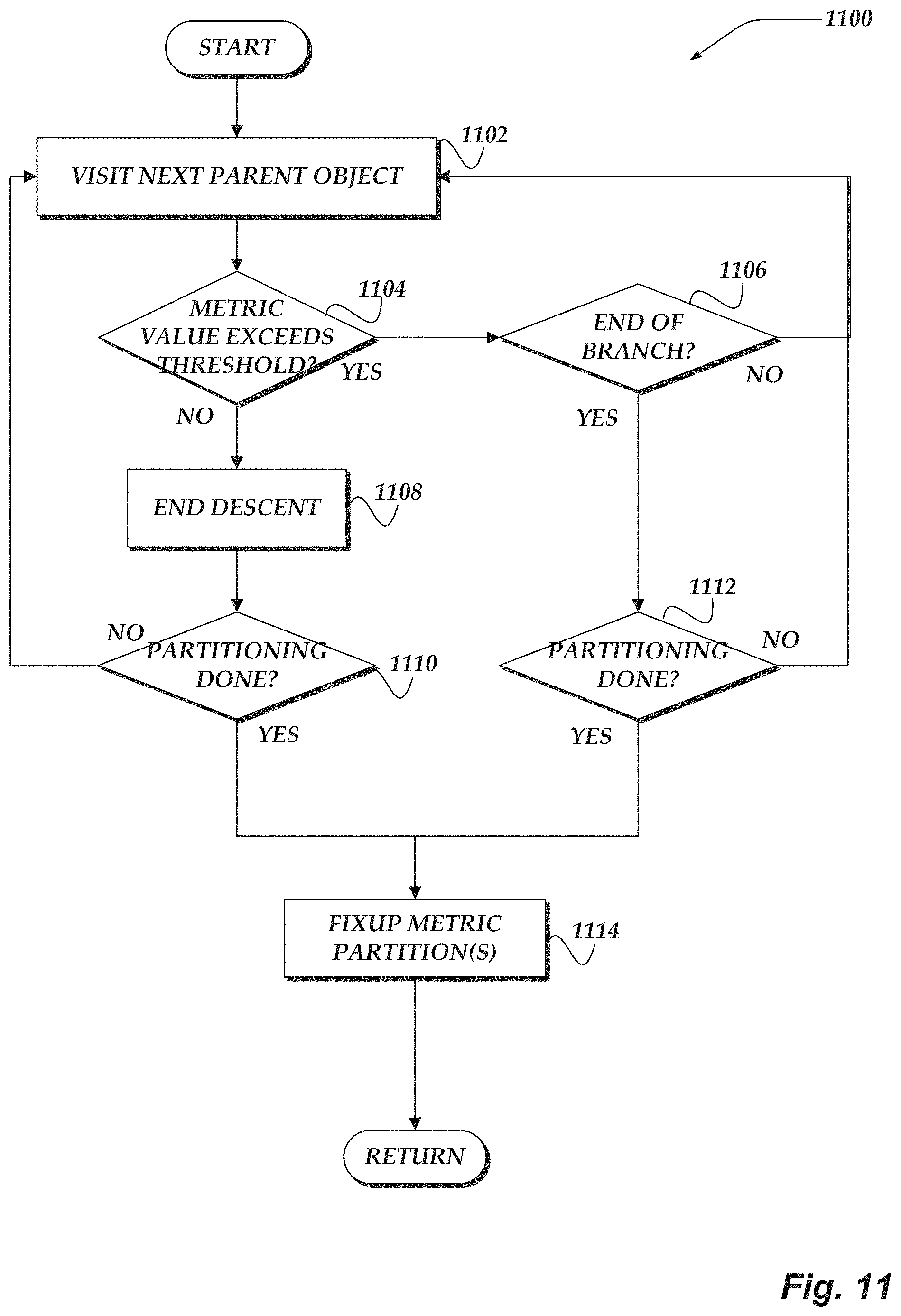 Patent US11775481 Figure 11 – User interfaces for managing distributed file systems
