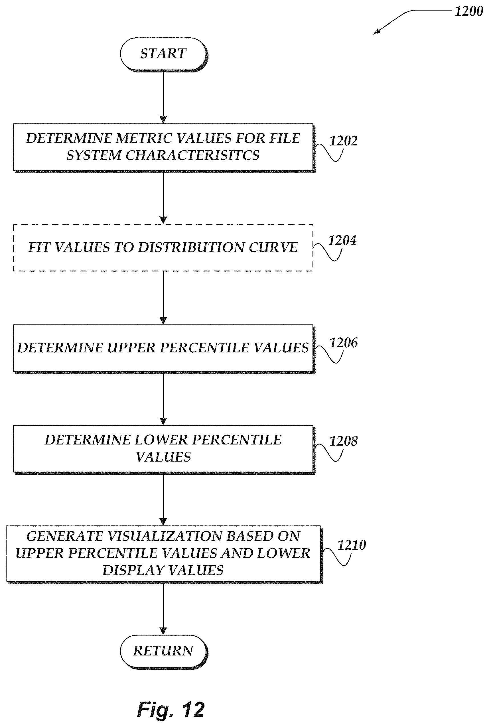 Patent US11775481 Figure 12 – User interfaces for managing distributed file systems