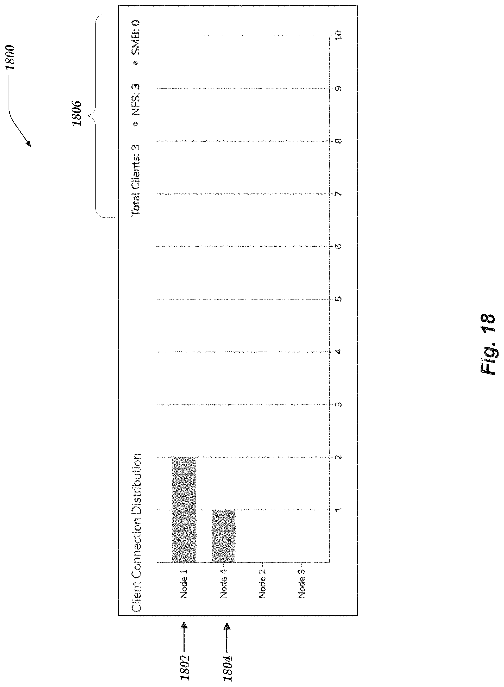 Patent US11775481 Figure 18 – User interfaces for managing distributed file systems