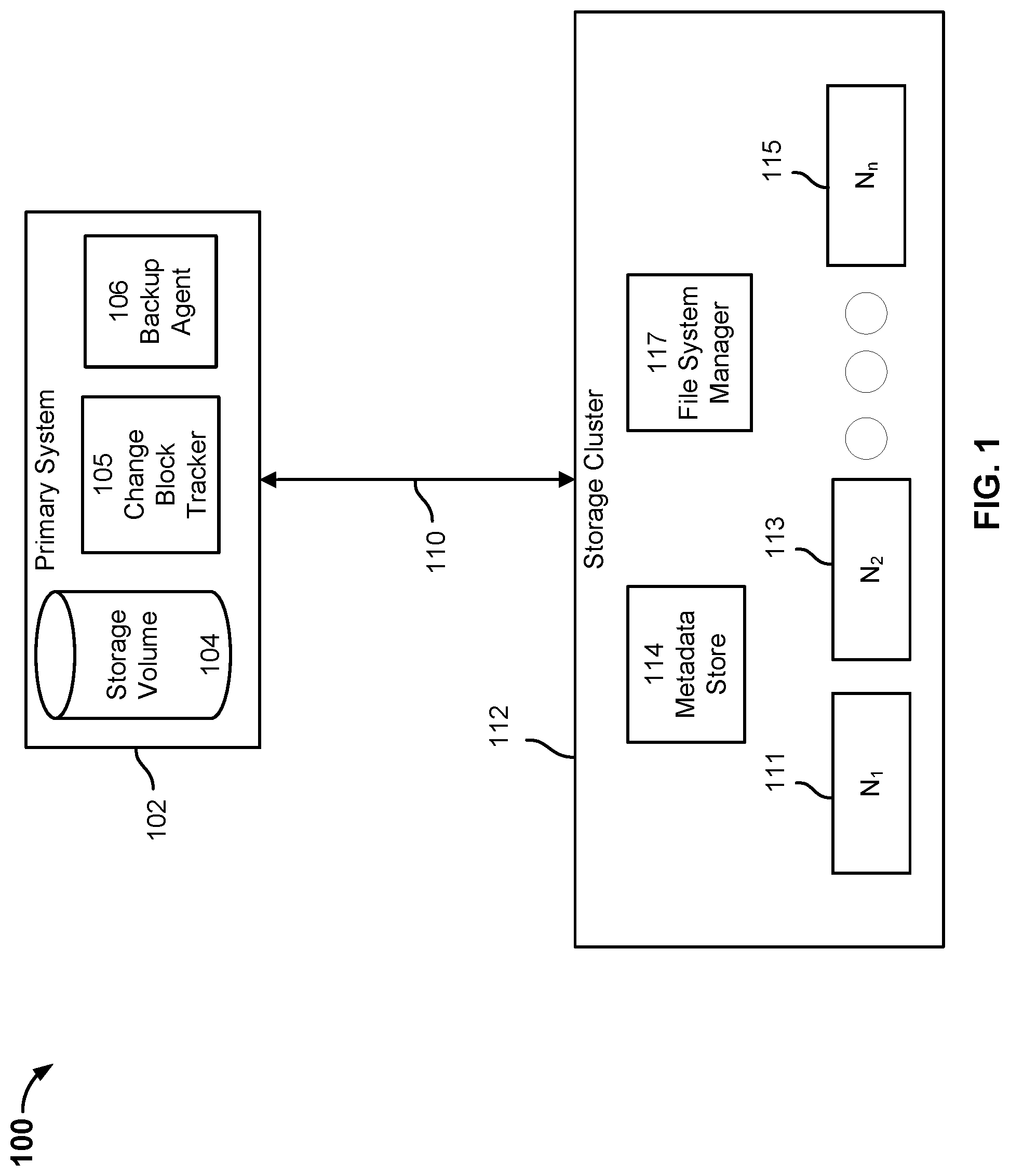 Patent US11775482 Figure 1 – File system metadata deduplication