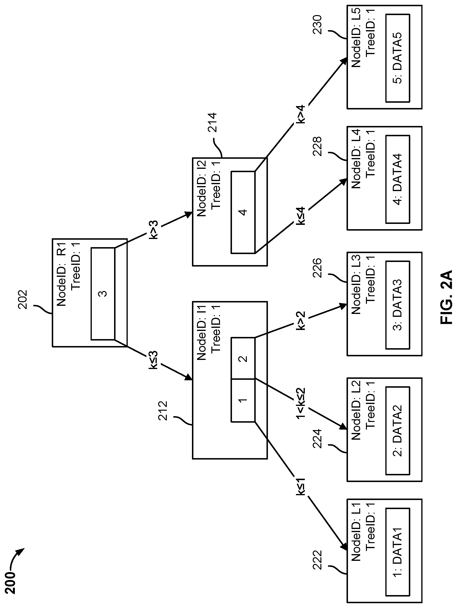 Patent US11775482 Figure 2 – File system metadata deduplication