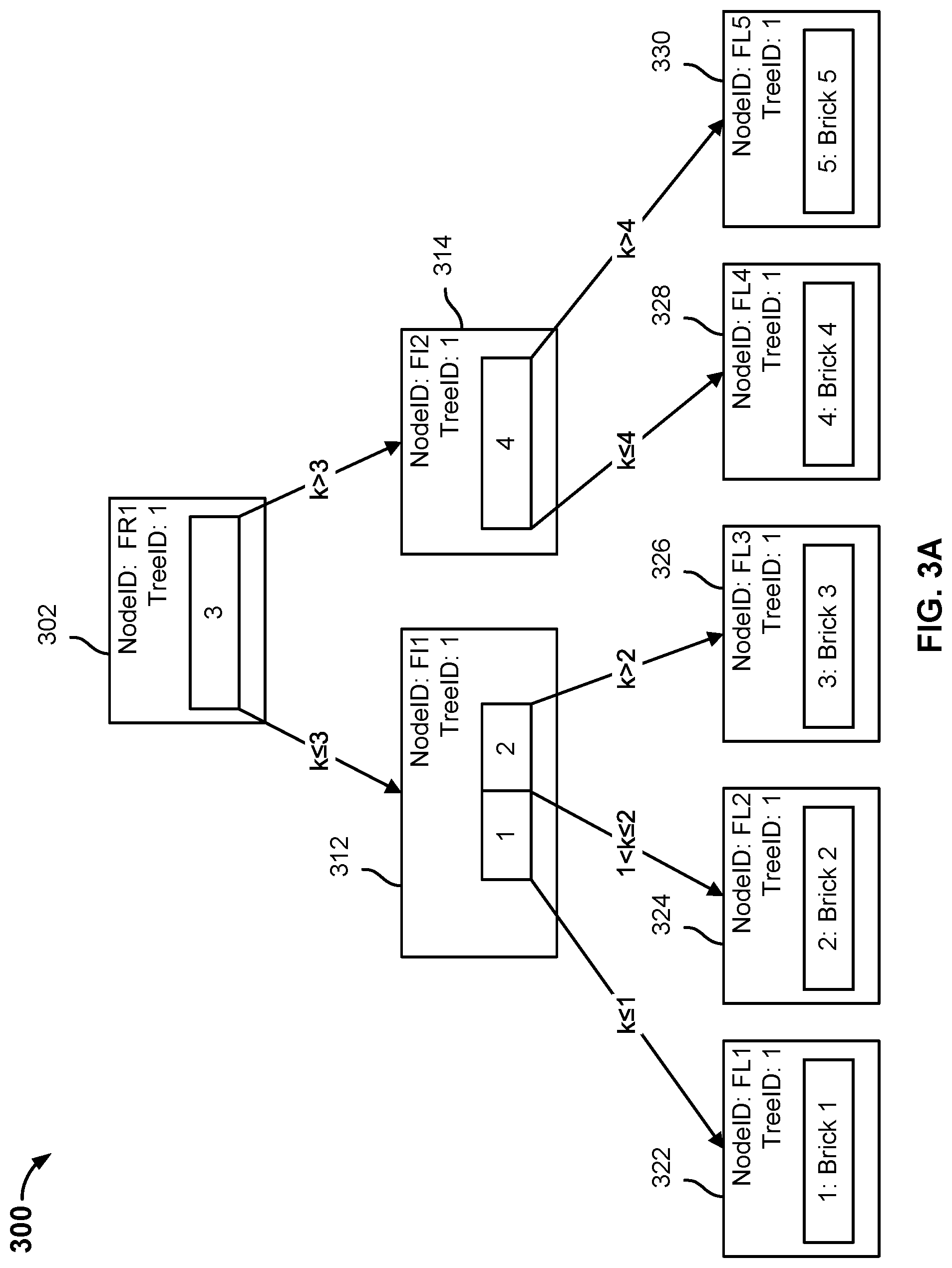 Patent US11775482 Figure 6 – File system metadata deduplication
