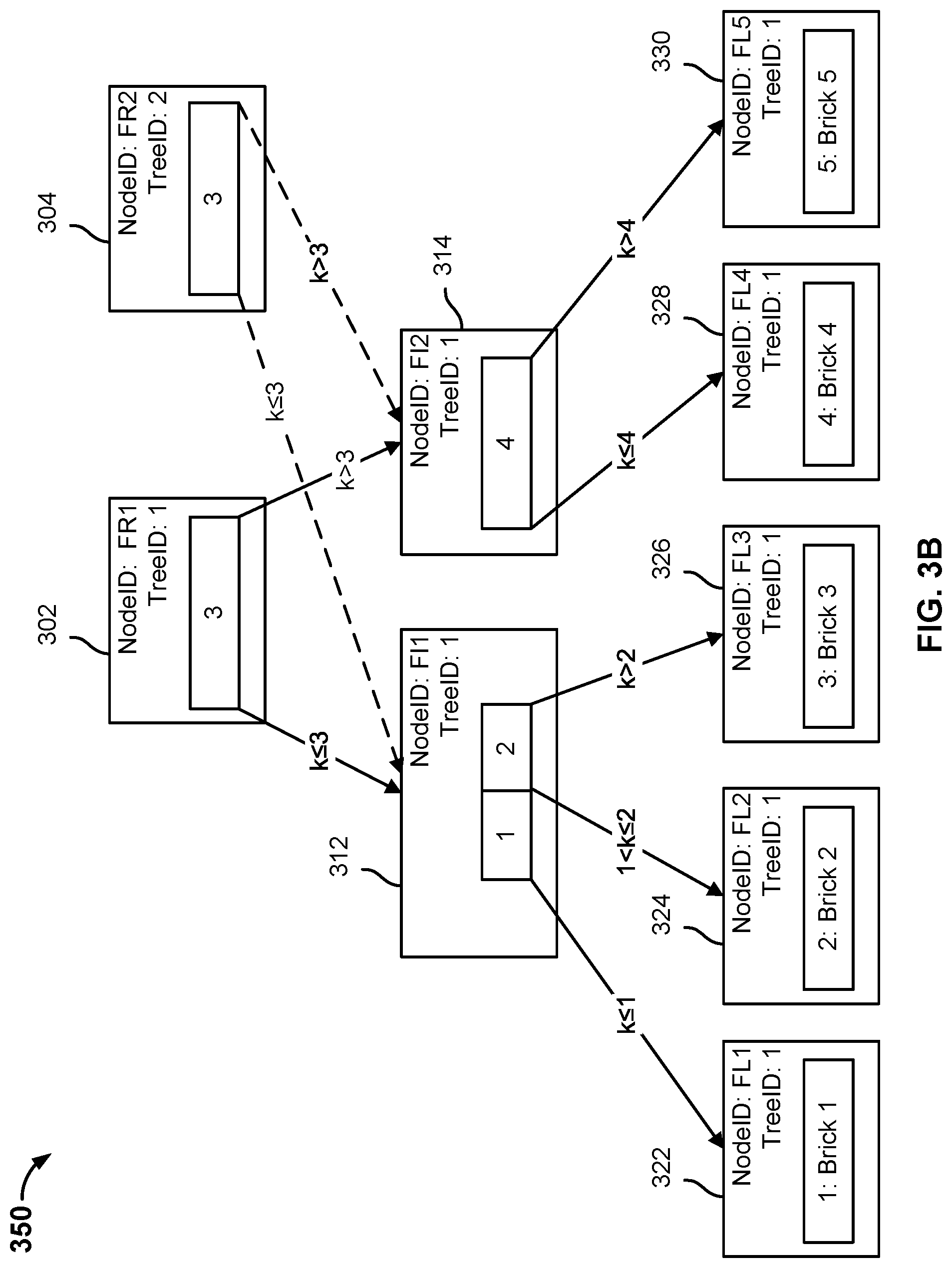 Patent US11775482 Figure 7 – File system metadata deduplication