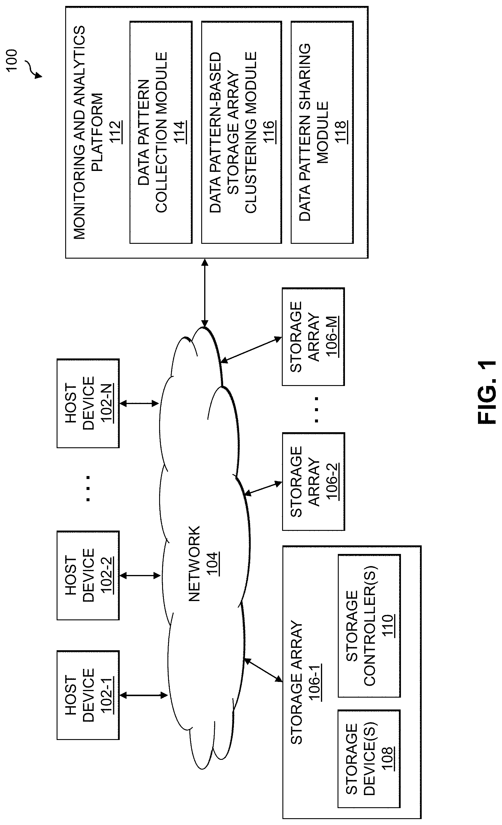 Patent US11775483 Figure 1 – Clustering storage systems for sharing of data patterns used for deduplication