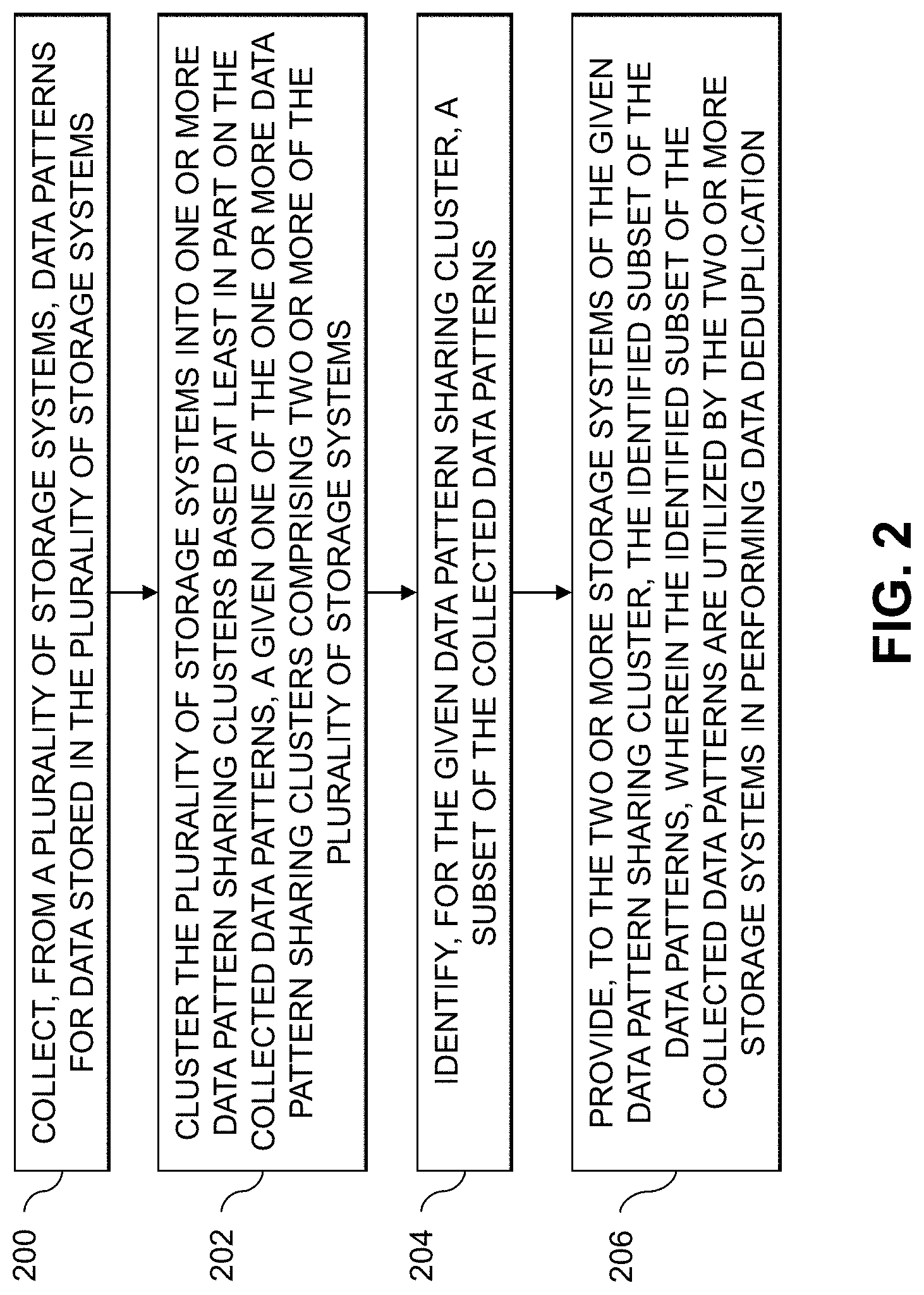 Patent US11775483 Figure 2 – Clustering storage systems for sharing of data patterns used for deduplication
