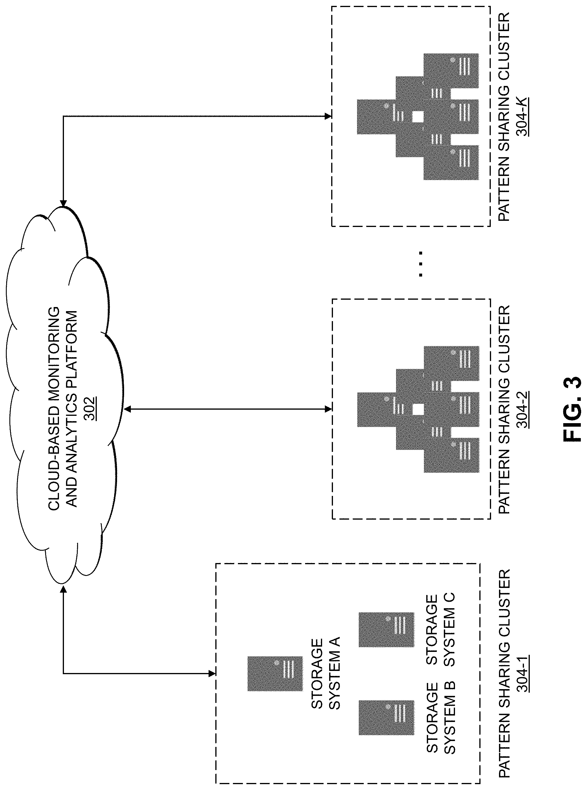 Patent US11775483 Figure 3 – Clustering storage systems for sharing of data patterns used for deduplication
