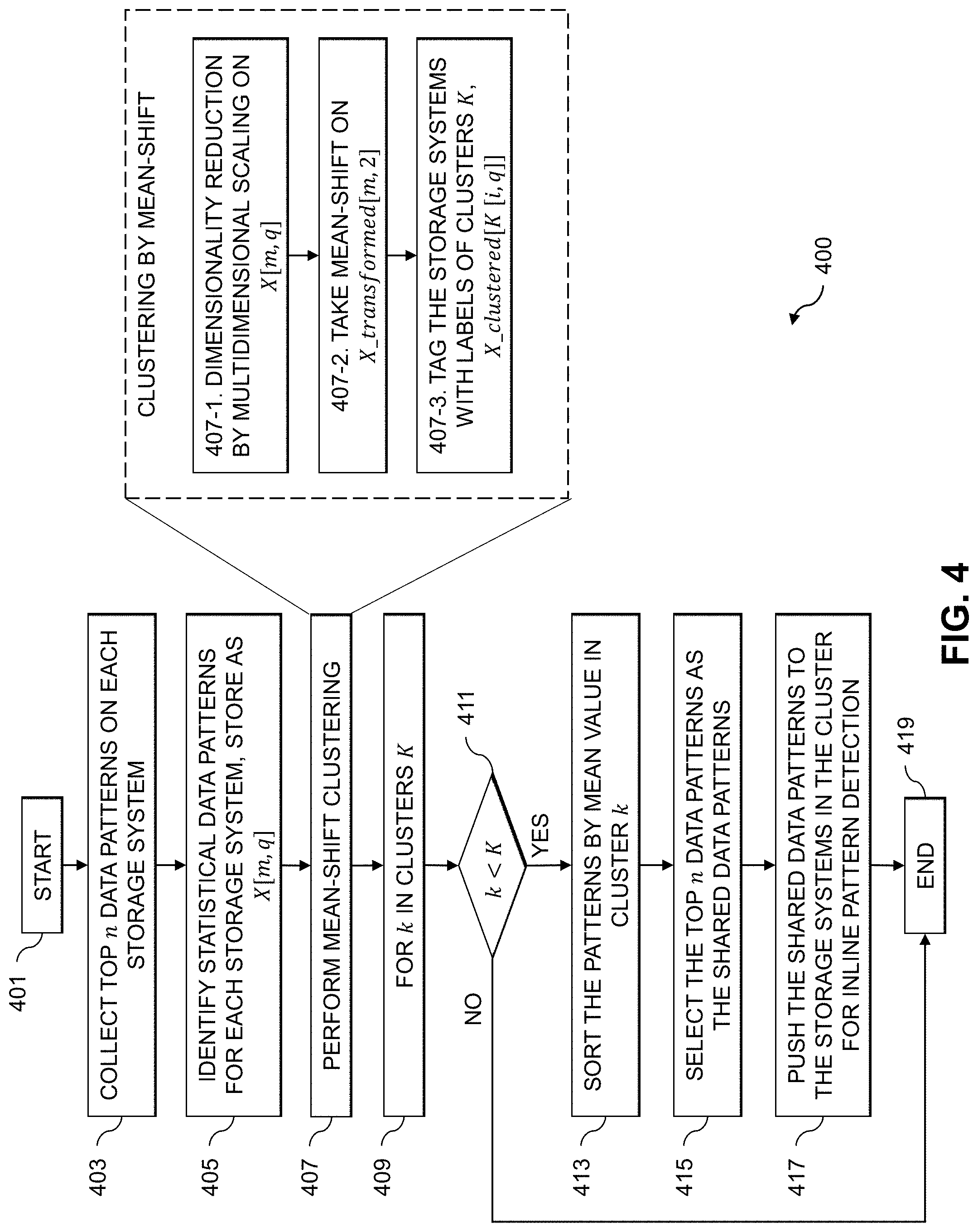 Patent US11775483 Figure 4 – Clustering storage systems for sharing of data patterns used for deduplication