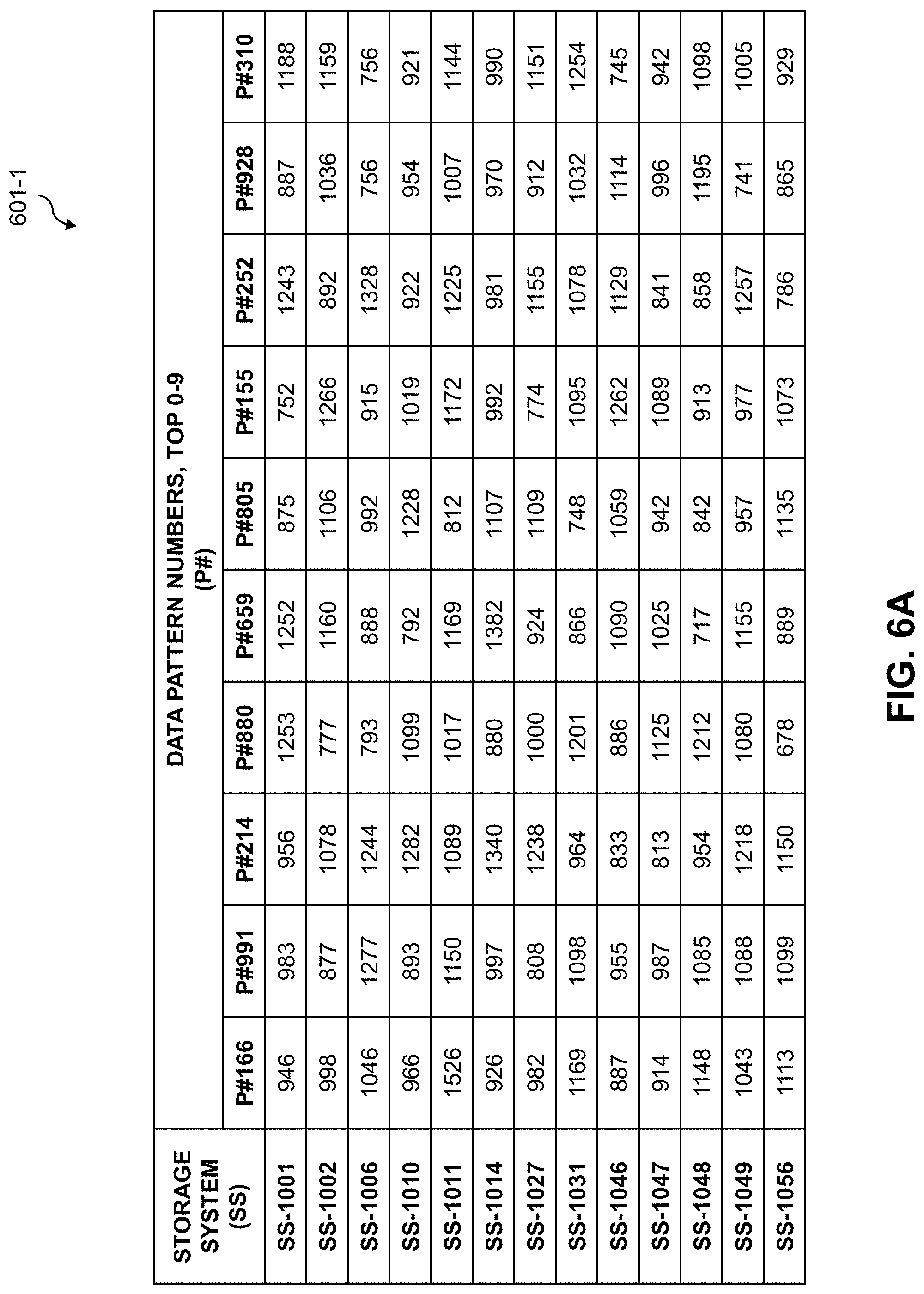 Patent US11775483 Figure 9 – Clustering storage systems for sharing of data patterns used for deduplication