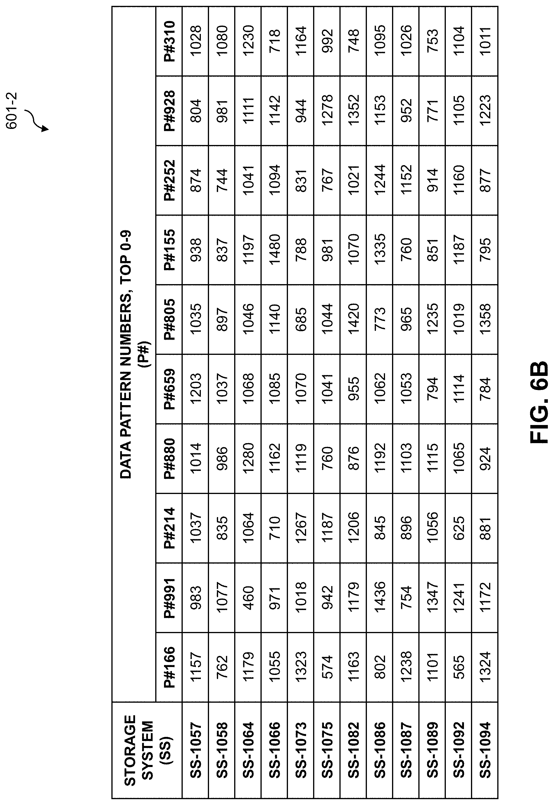 Patent US11775483 Figure 10 – Clustering storage systems for sharing of data patterns used for deduplication