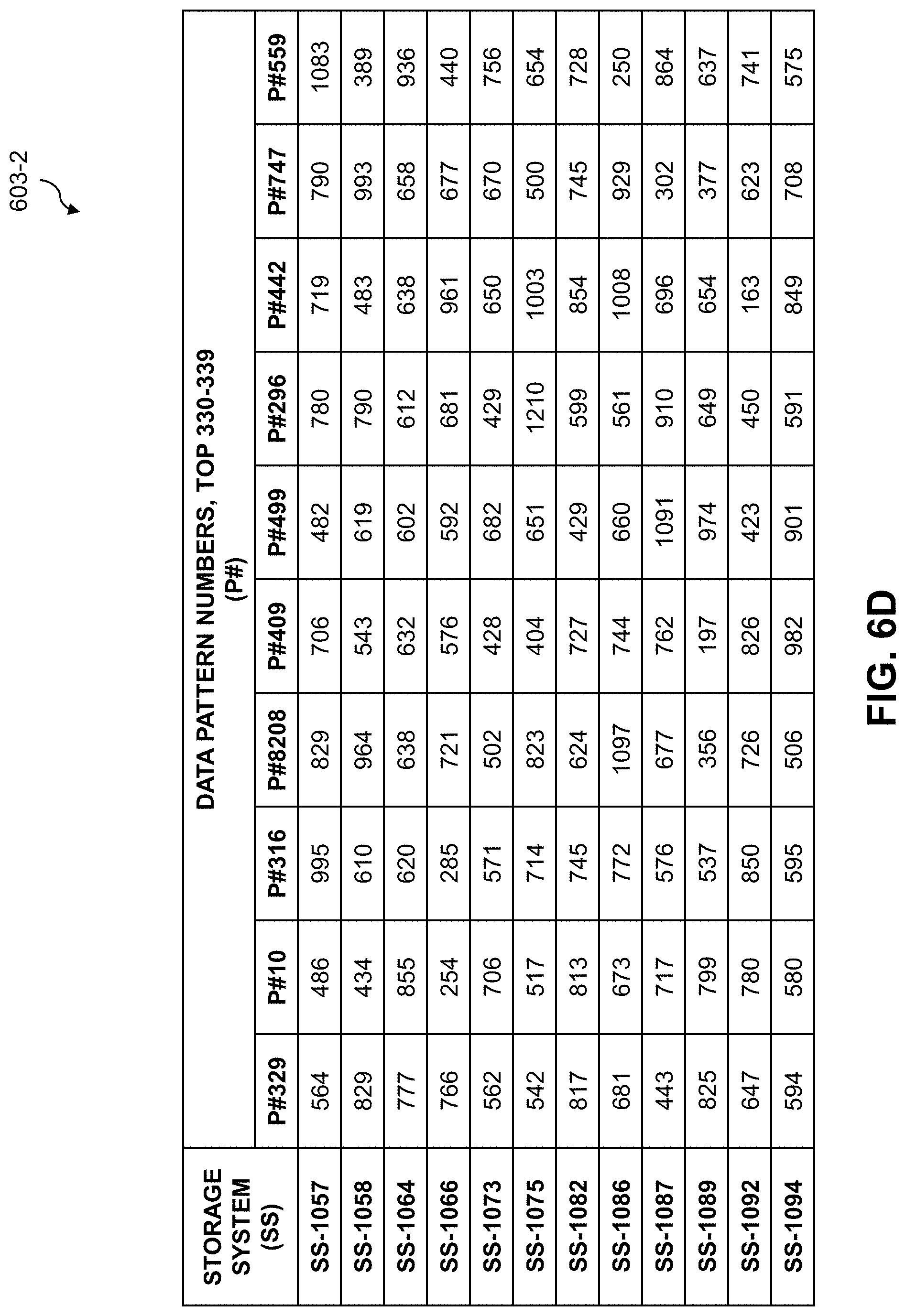 Patent US11775483 Figure 12 – Clustering storage systems for sharing of data patterns used for deduplication
